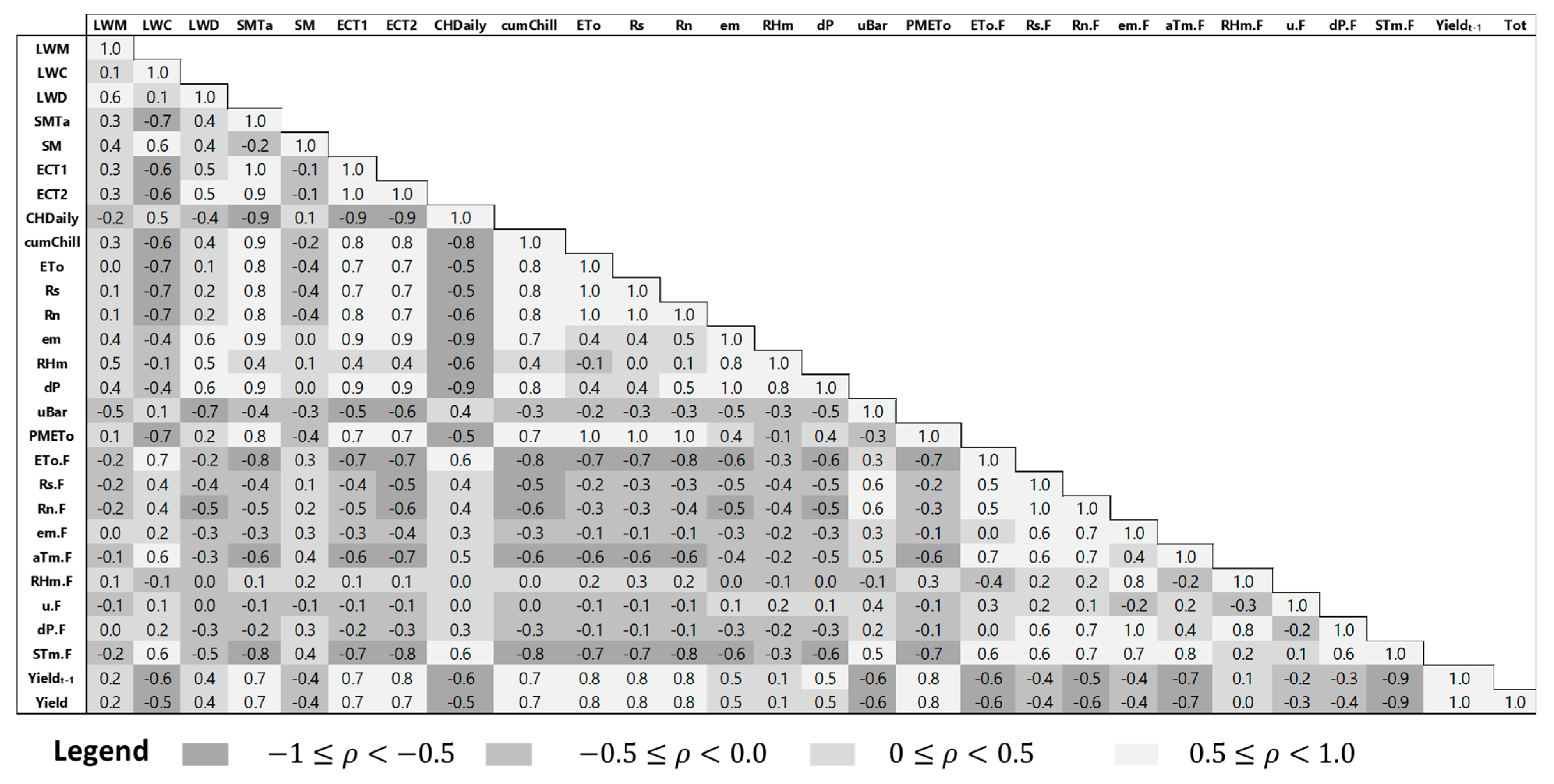 Atmosphere 10 00378 g004