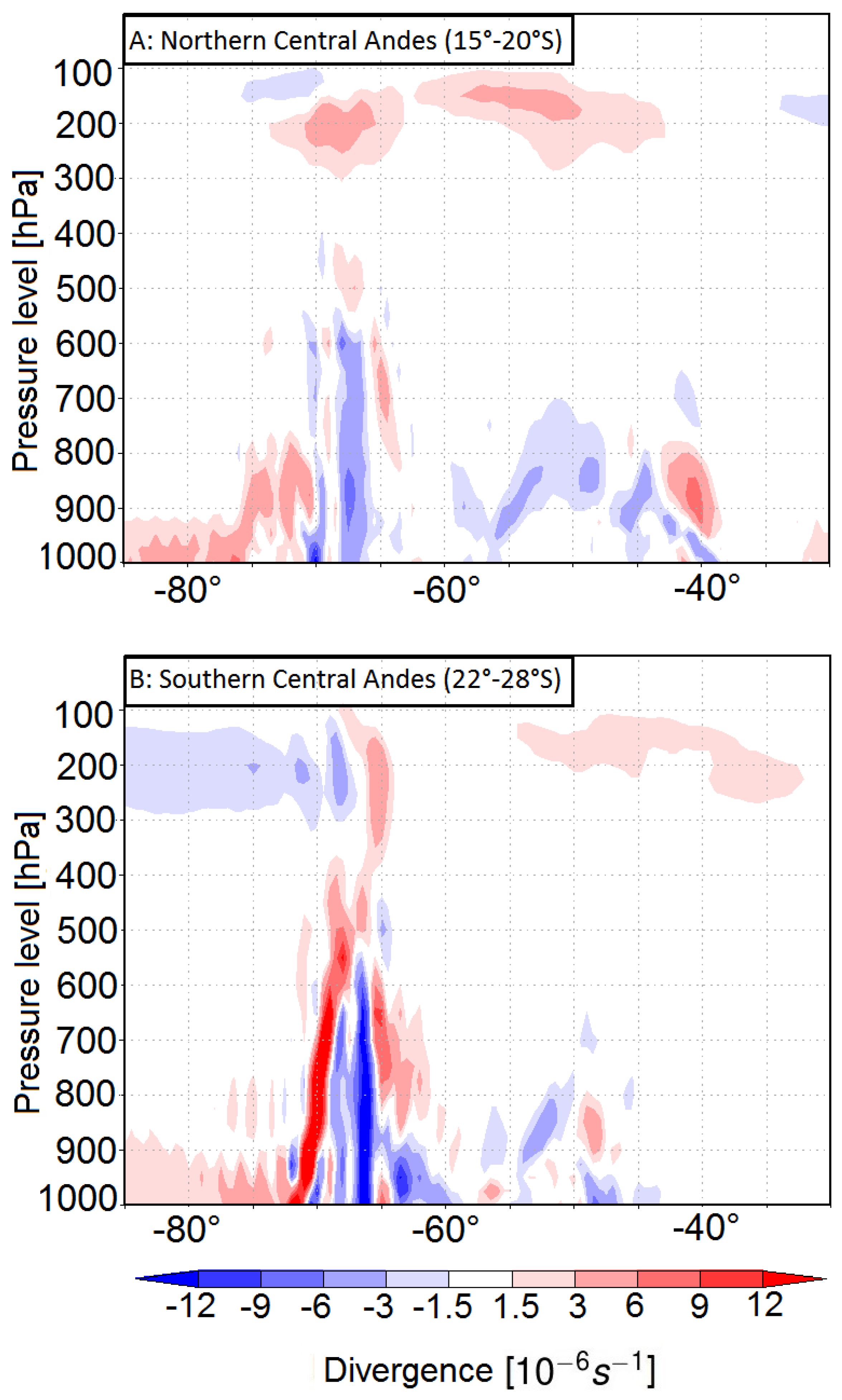 Atmosphere 10 00379 g002 Atmosphere 10 00379 g002