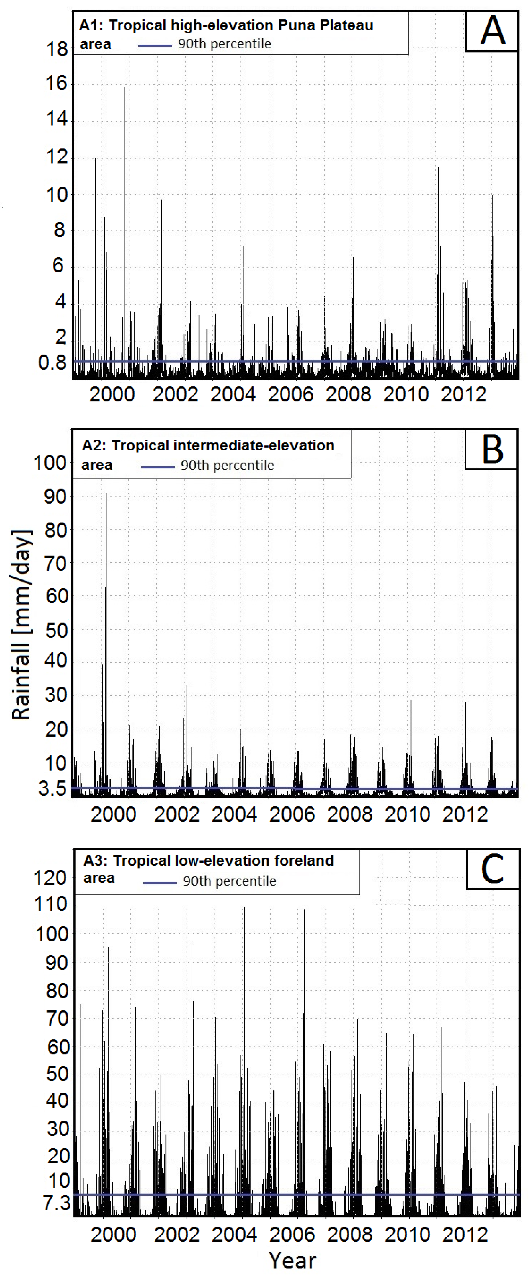 Atmosphere 10 00379 g005 Atmosphere 10 00379 g005