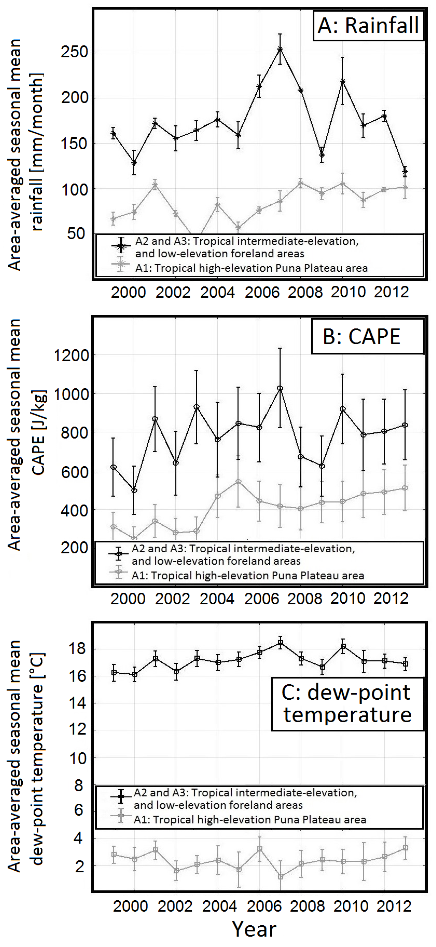 Atmosphere 10 00379 g008 Atmosphere 10 00379 g008