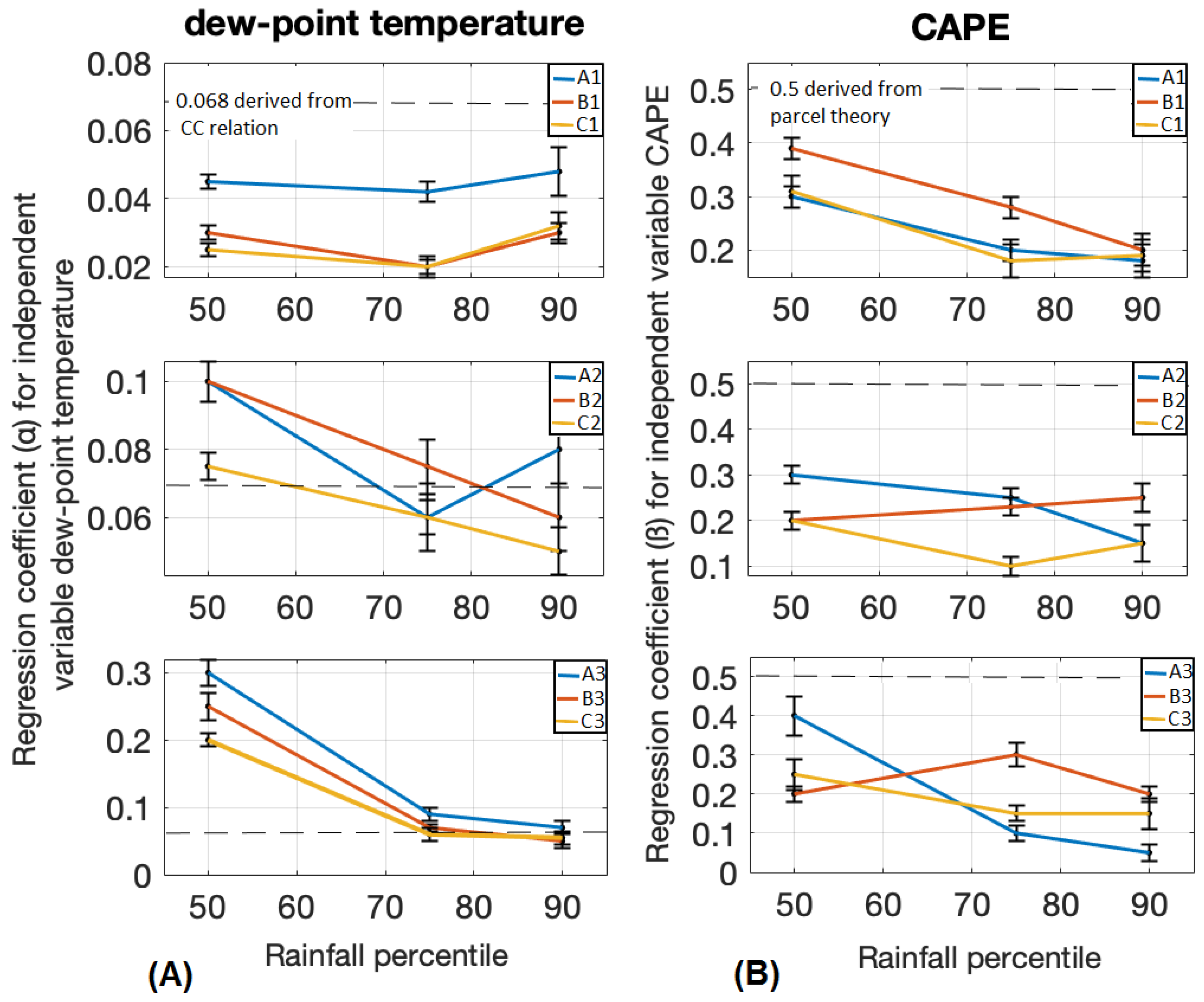 Atmosphere 10 00379 g012 Atmosphere 10 00379 g012