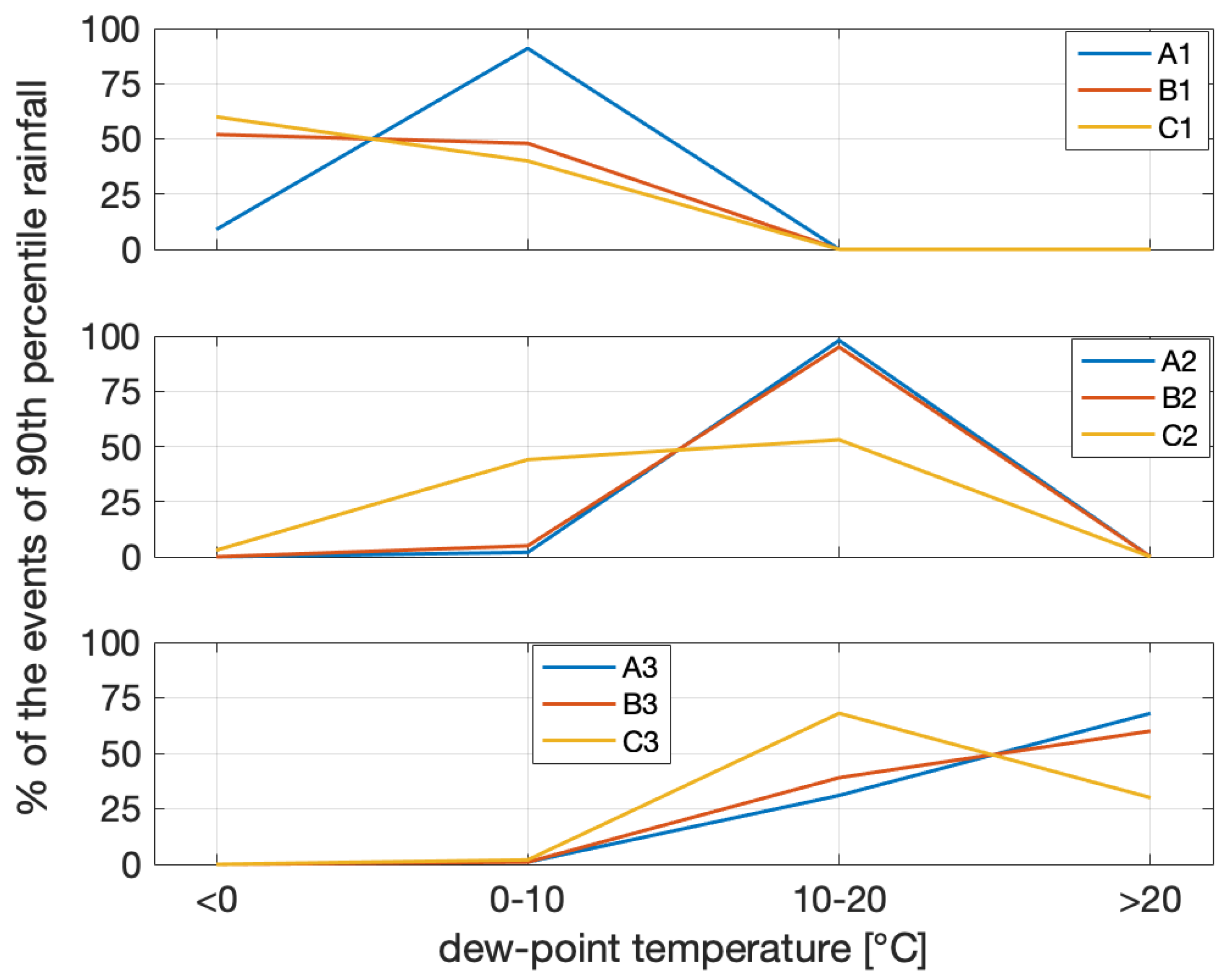 Atmosphere 10 00379 g013 Atmosphere 10 00379 g013