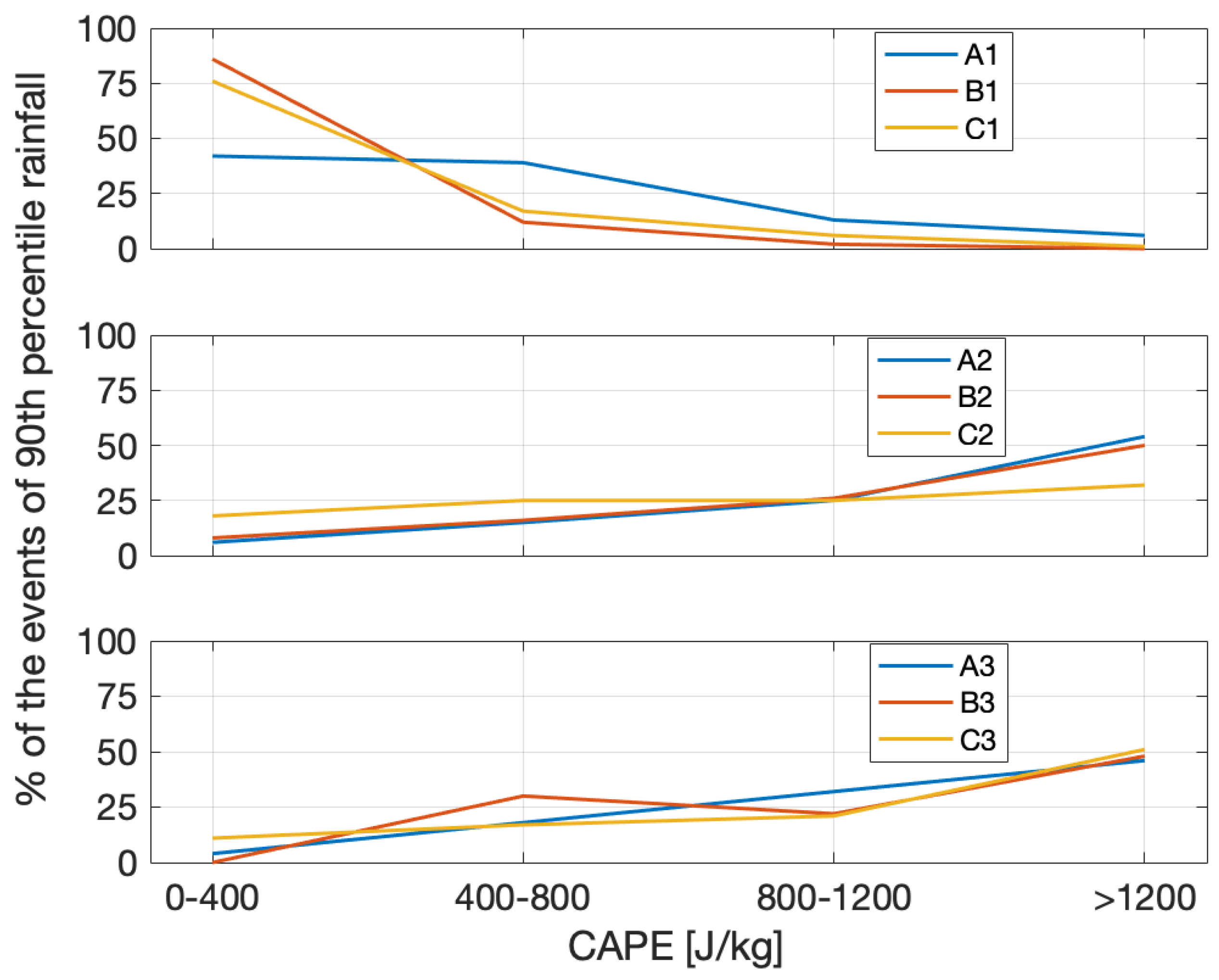 Atmosphere 10 00379 g014 Atmosphere 10 00379 g014