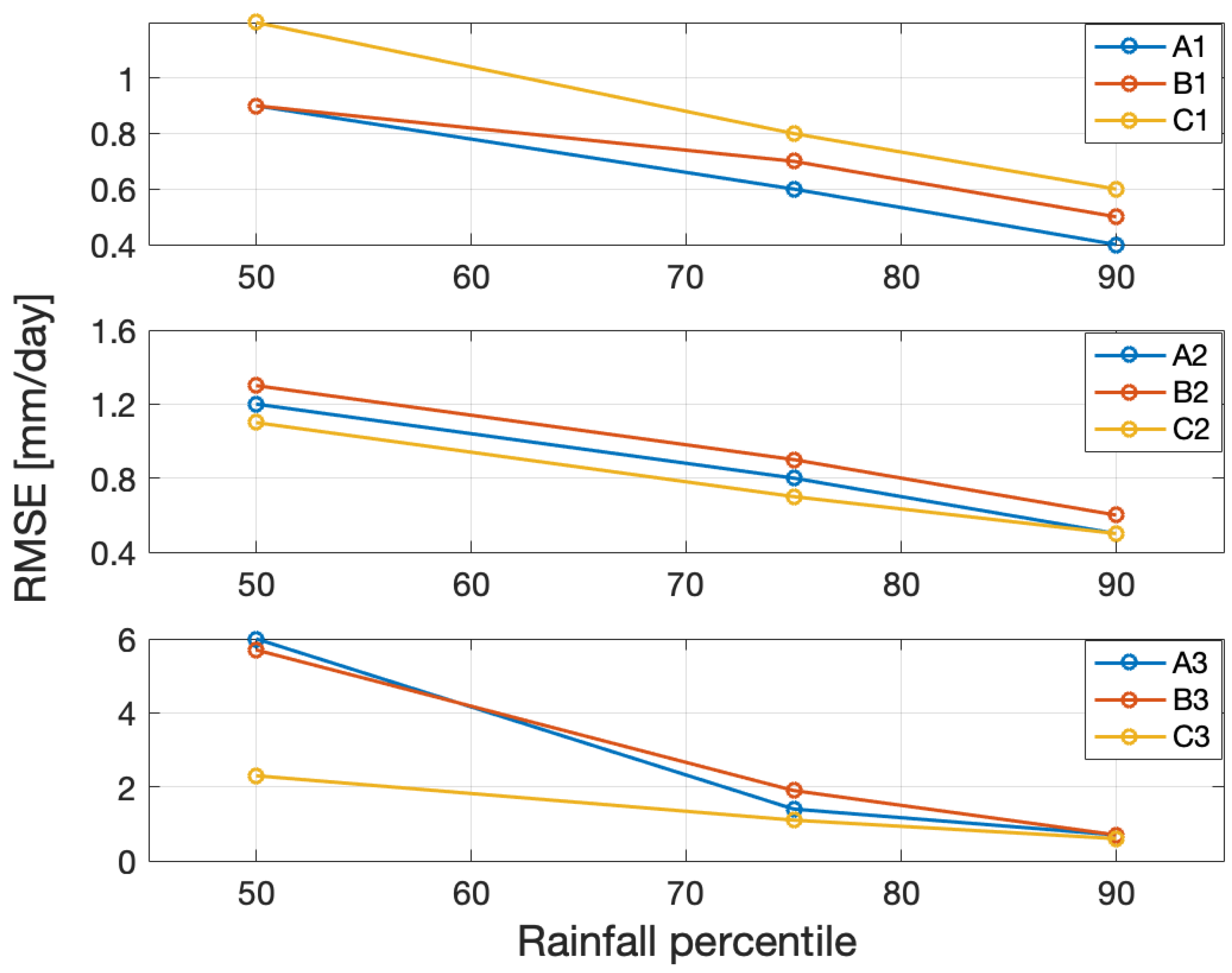 Atmosphere 10 00379 g015 Atmosphere 10 00379 g015