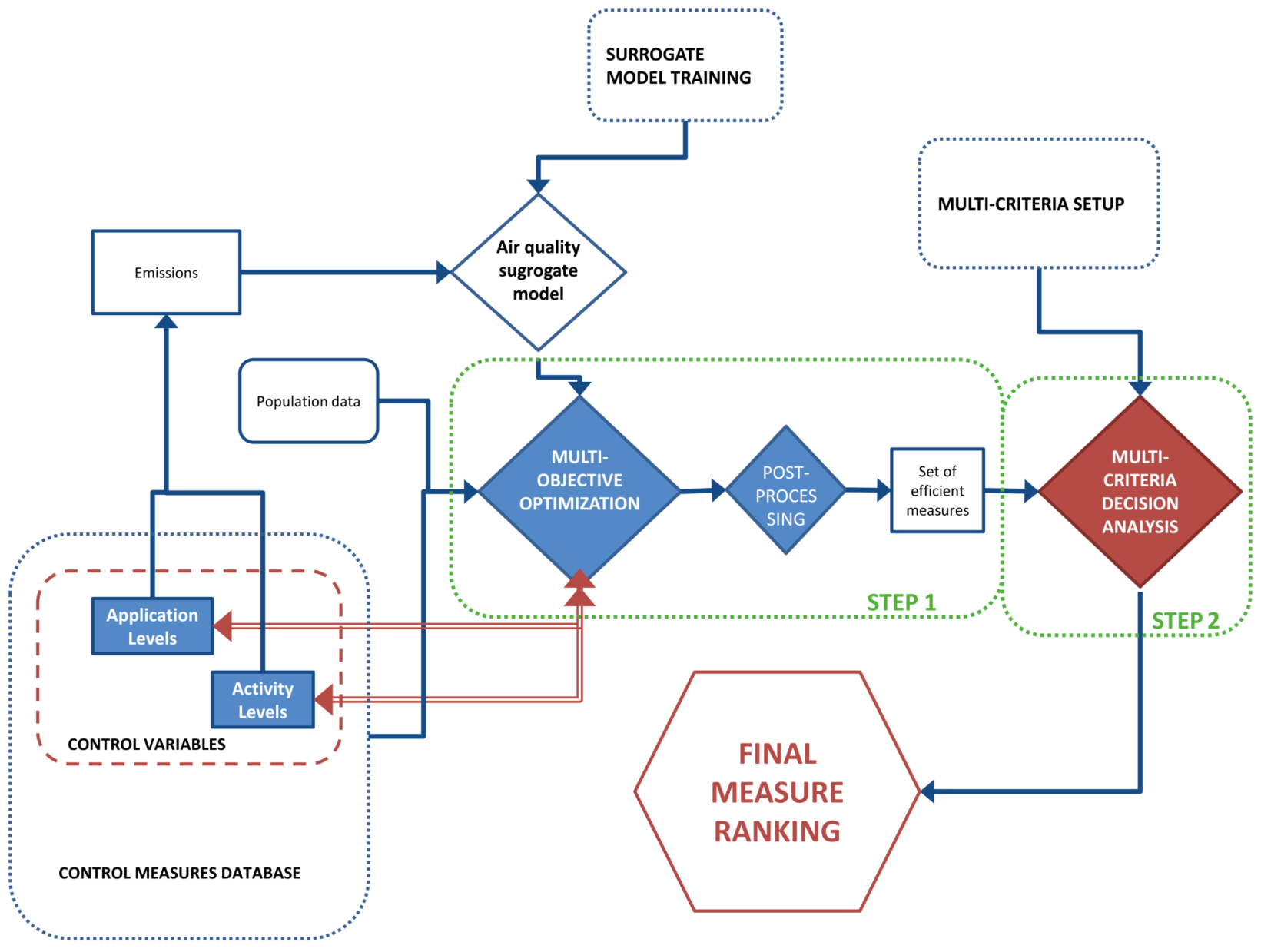 Atmosphere 10 00381 g001