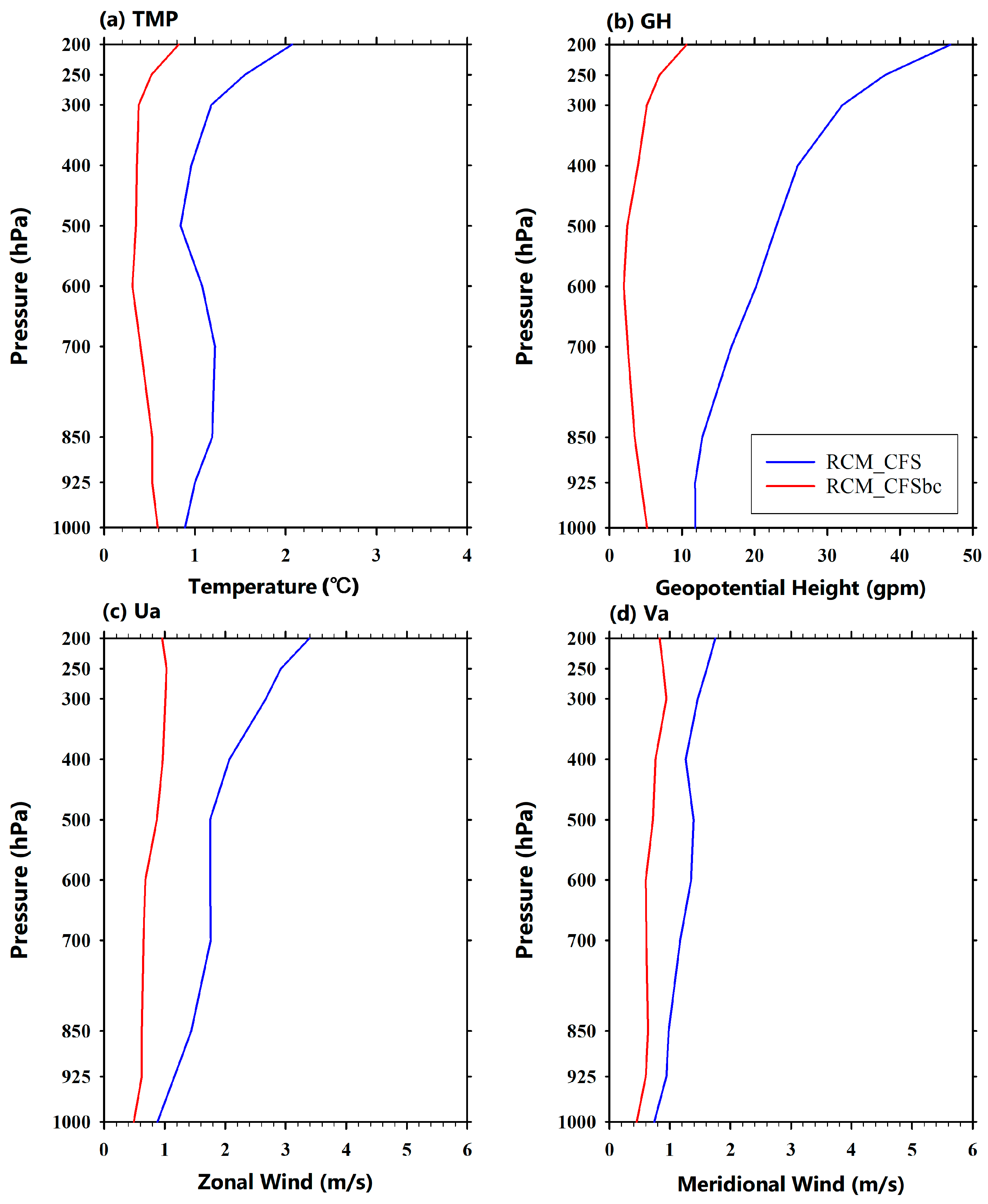 Atmosphere 10 00382 g003 Atmosphere 10 00382 g003