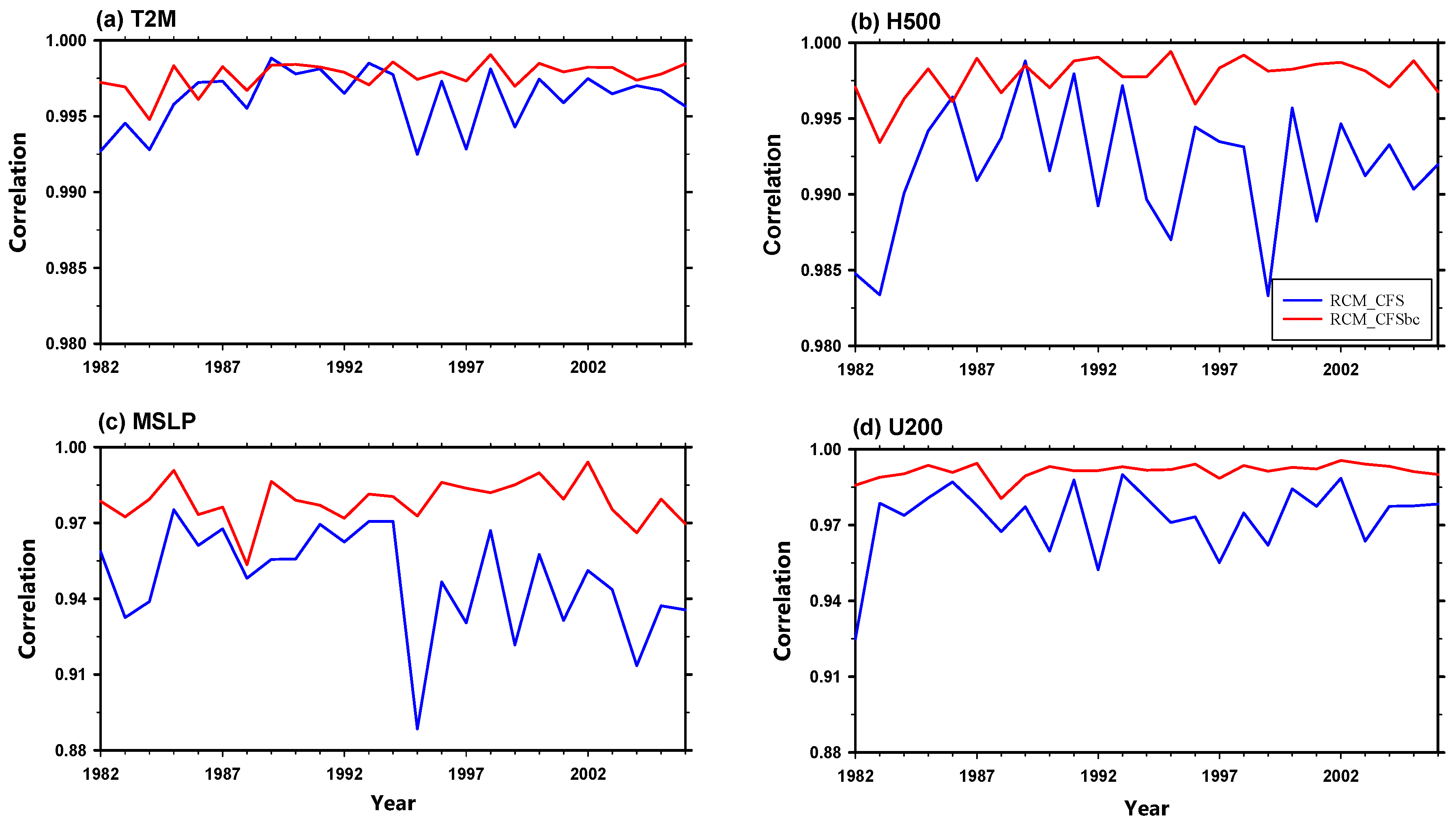 Atmosphere 10 00382 g006 Atmosphere 10 00382 g006