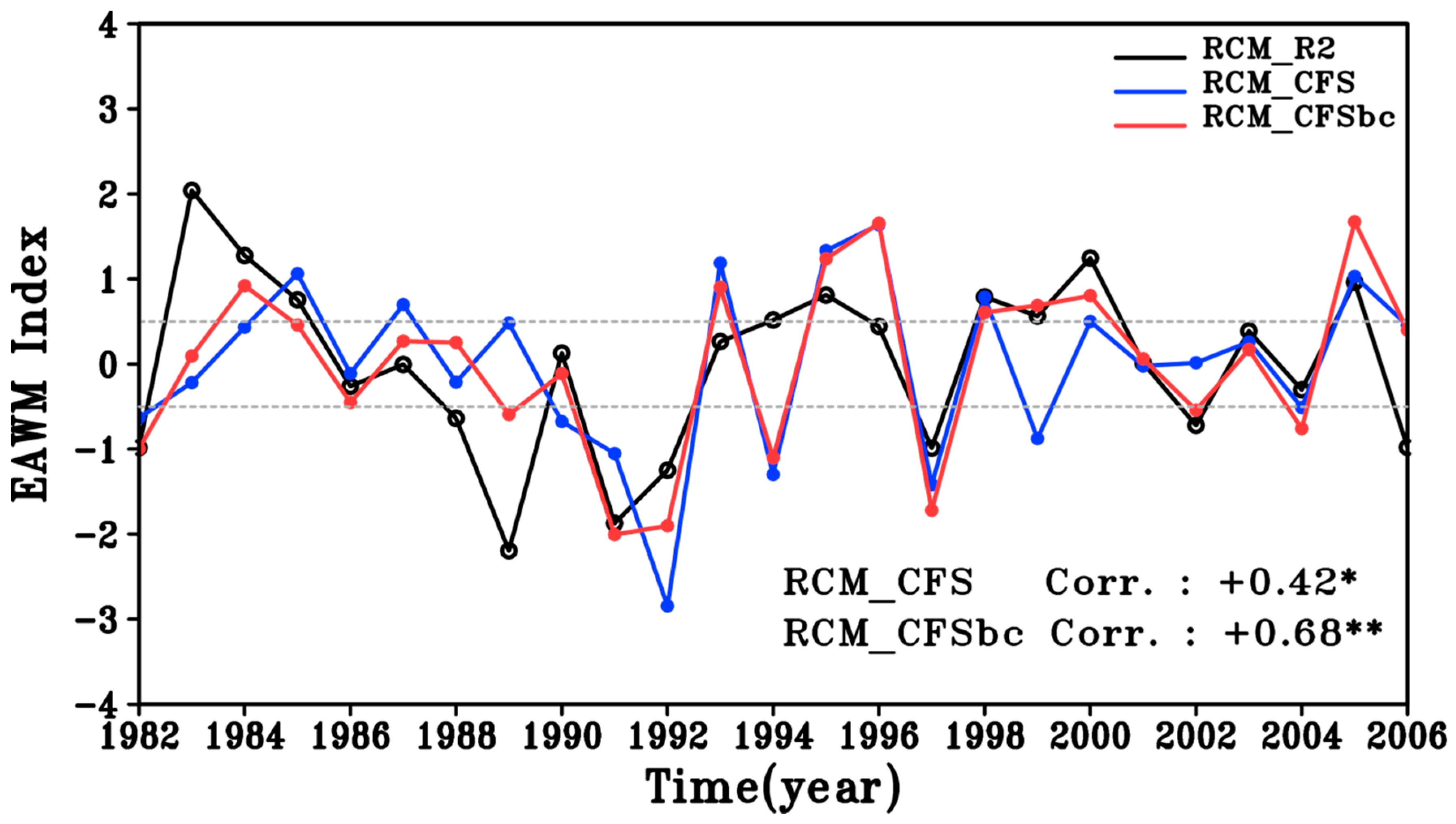 Atmosphere 10 00382 g007 Atmosphere 10 00382 g007