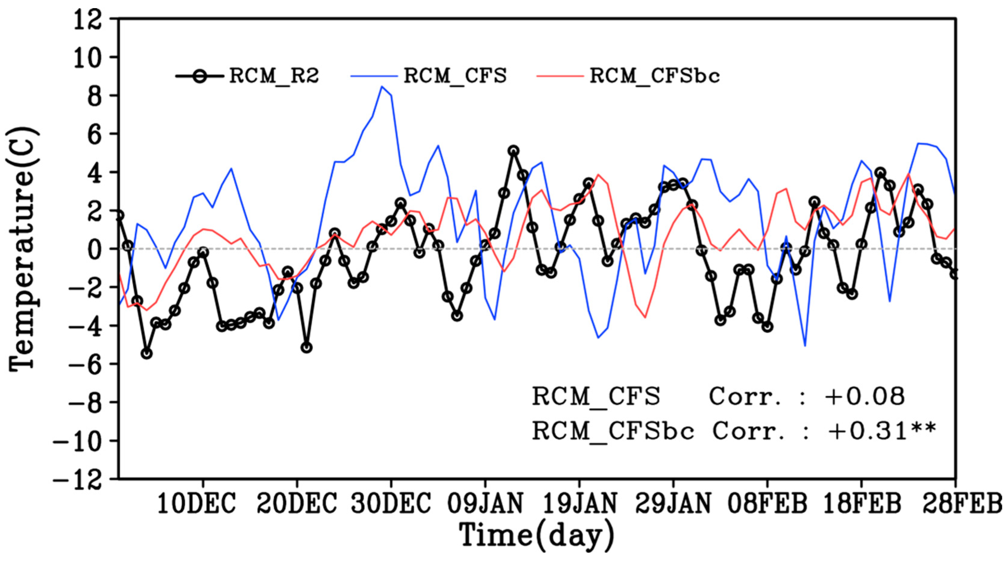 Atmosphere 10 00382 g009 Atmosphere 10 00382 g009