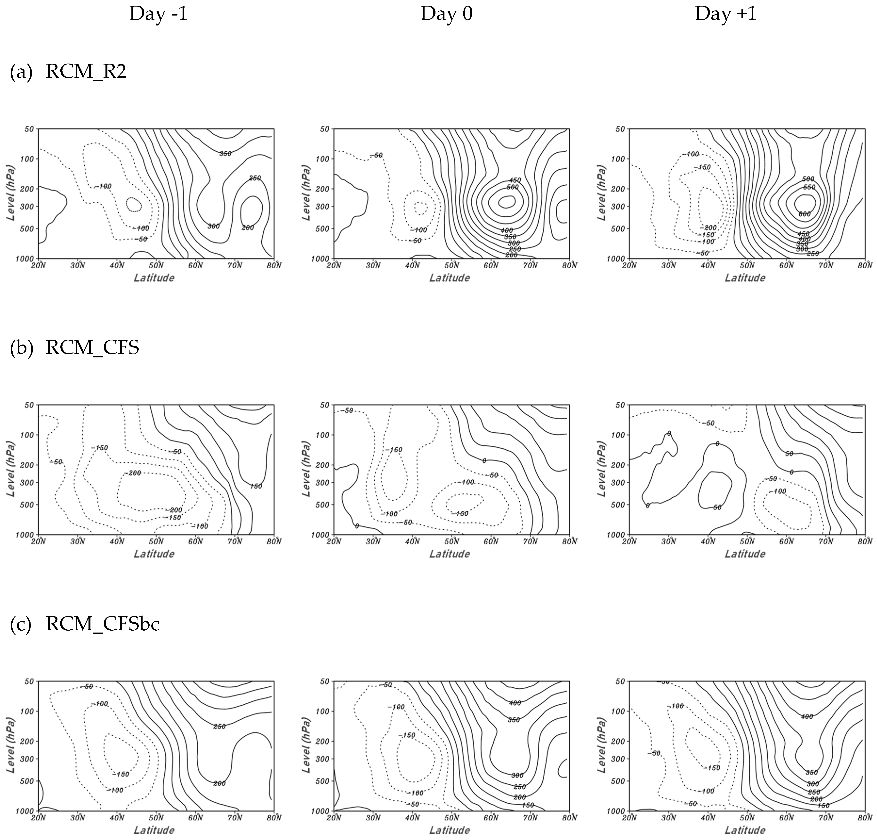 Atmosphere 10 00382 g012 Atmosphere 10 00382 g012