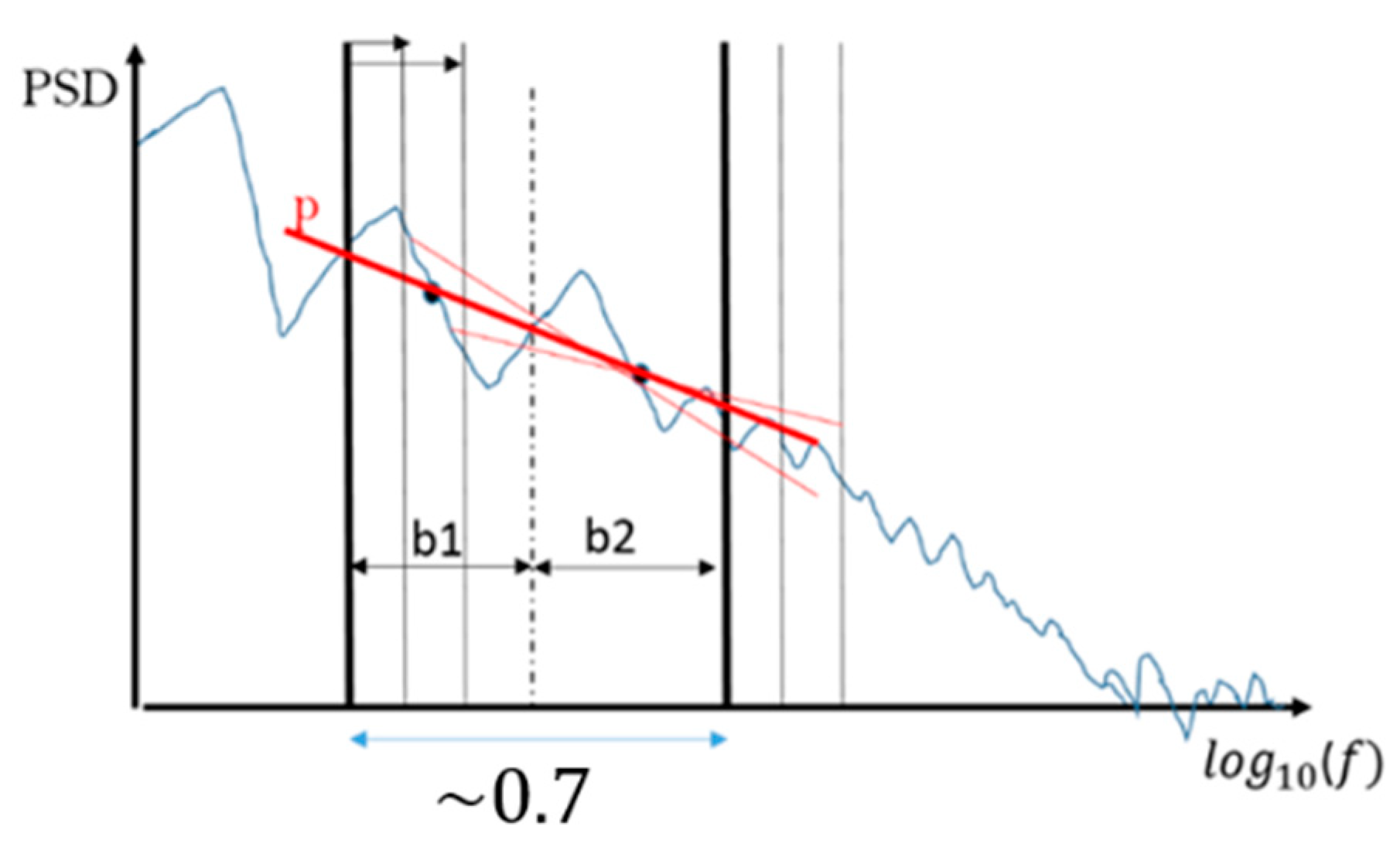 Atmosphere 10 00384 g001 Atmosphere 10 00384 g001
