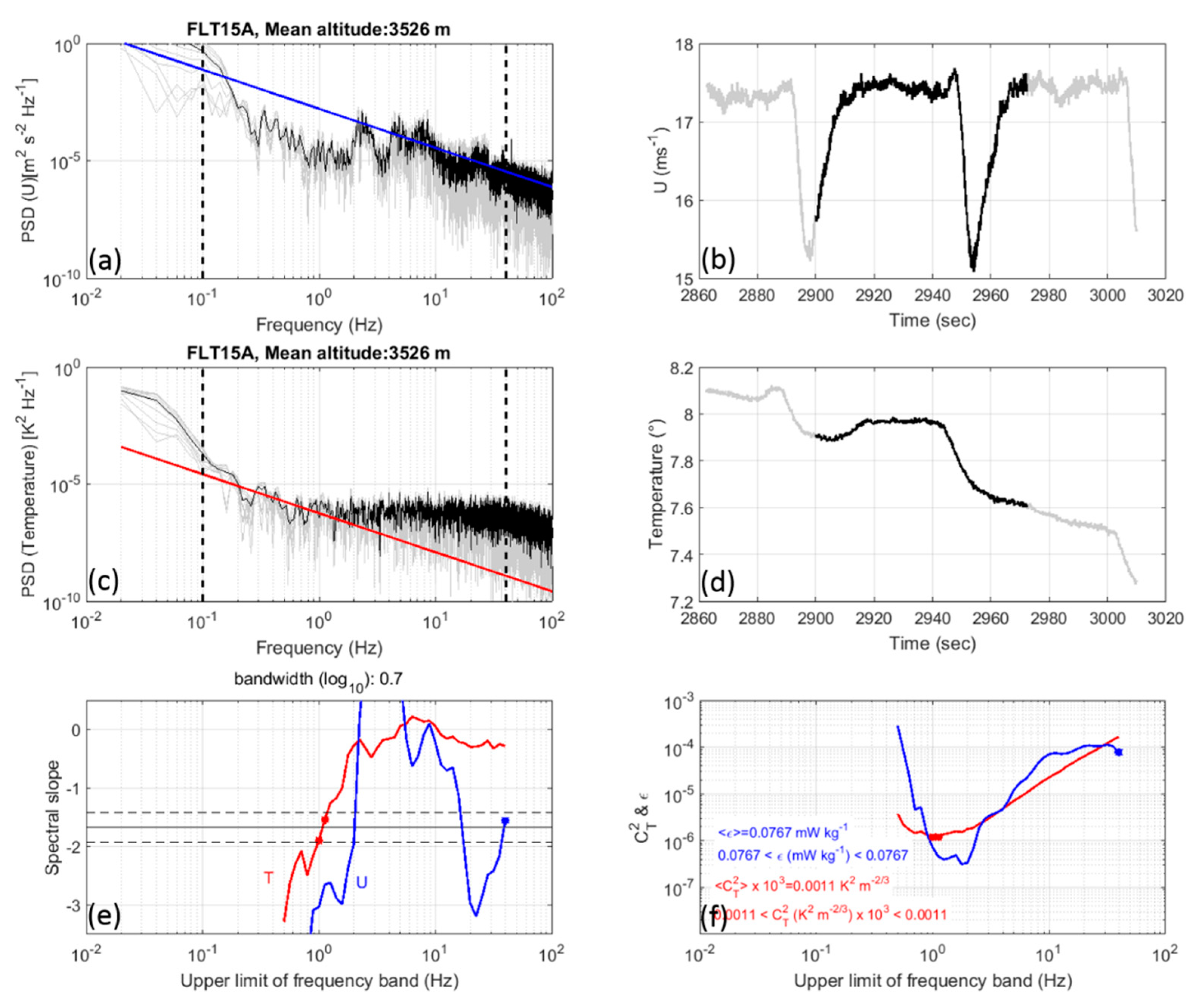 Atmosphere 10 00384 g004 Atmosphere 10 00384 g004