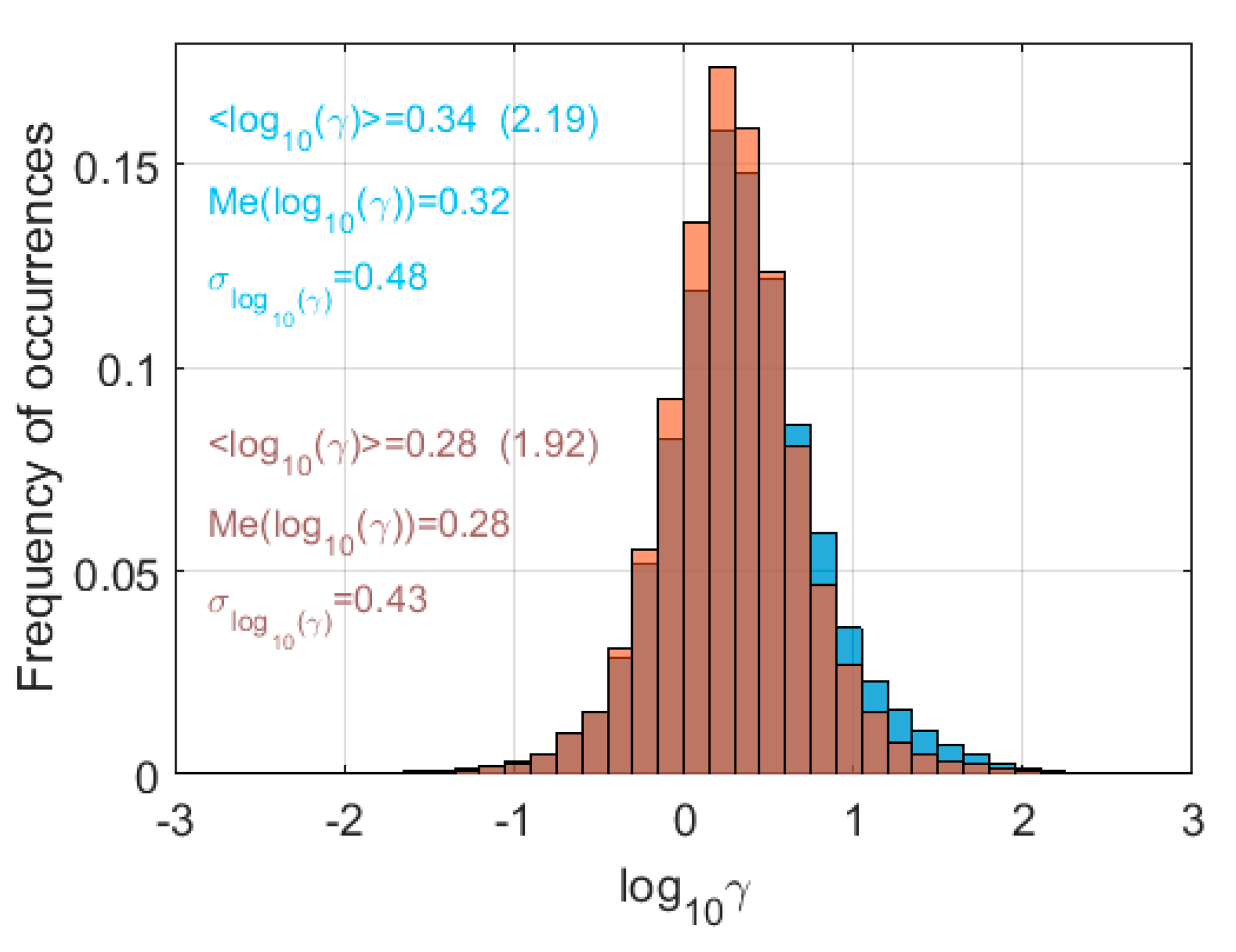 Atmosphere 10 00384 g007 Atmosphere 10 00384 g007