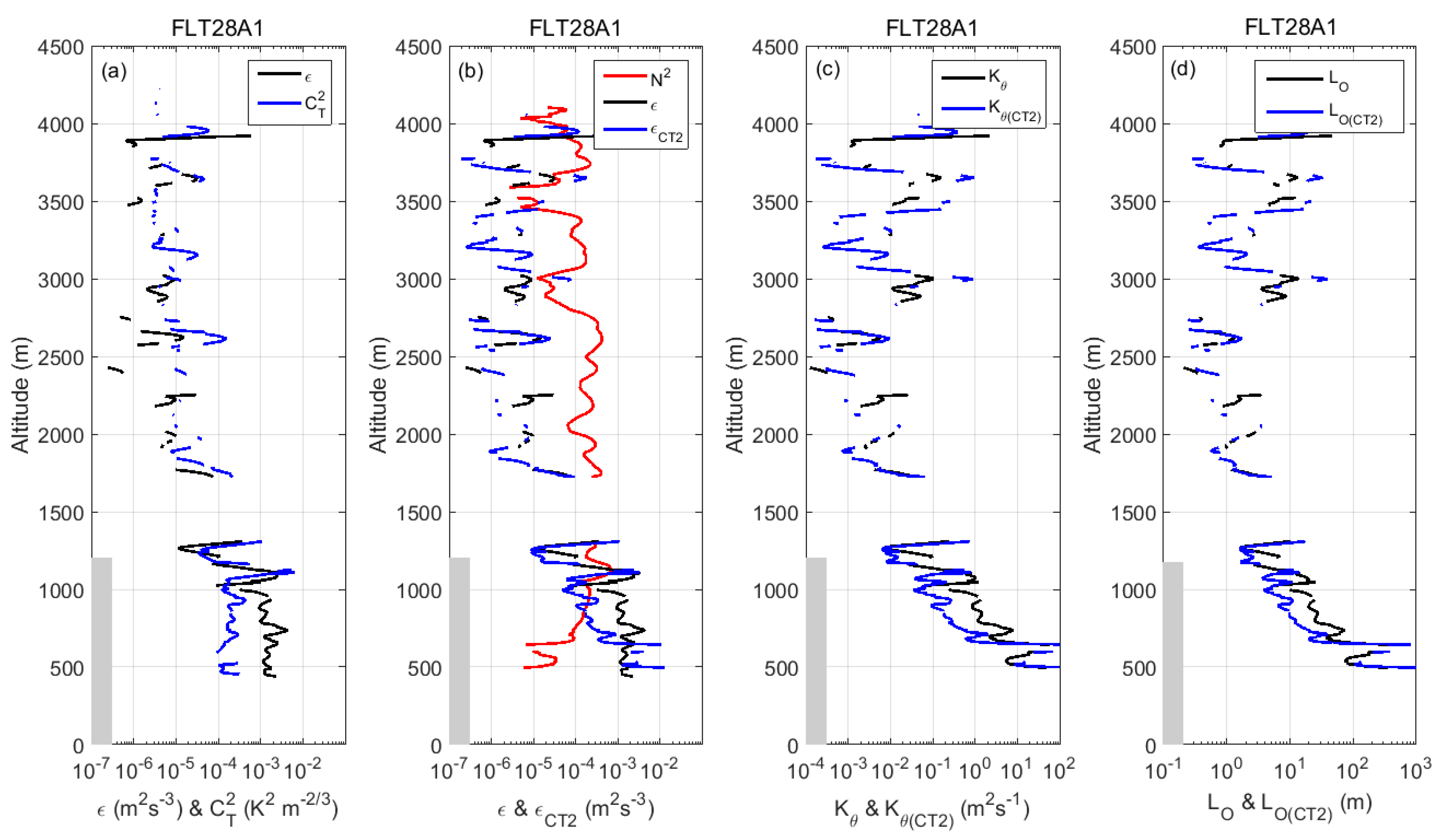 Atmosphere 10 00384 g010 Atmosphere 10 00384 g010