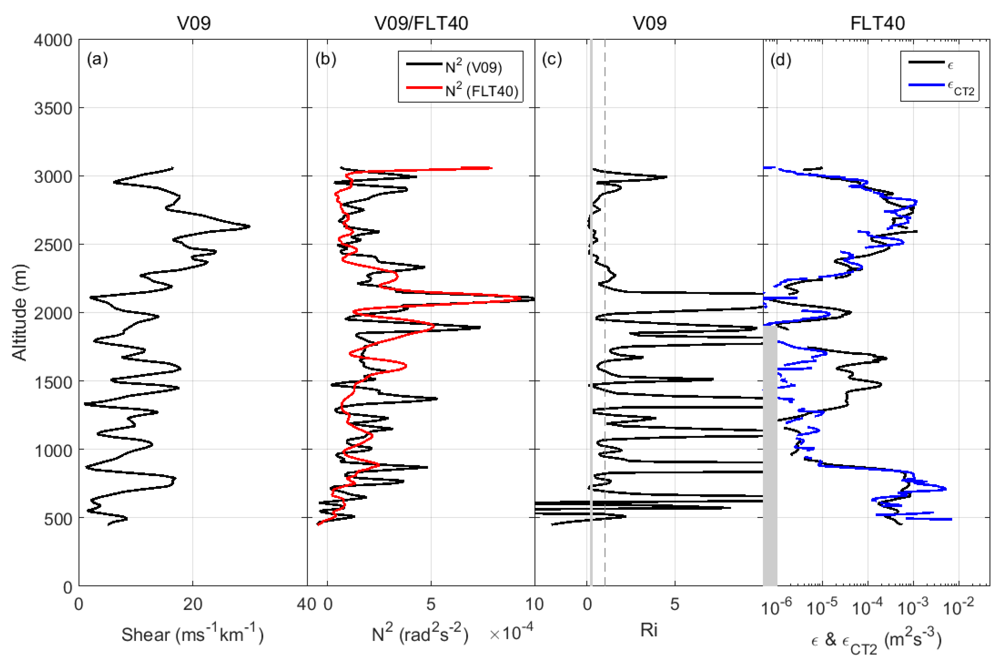 Atmosphere 10 00384 g016 Atmosphere 10 00384 g016