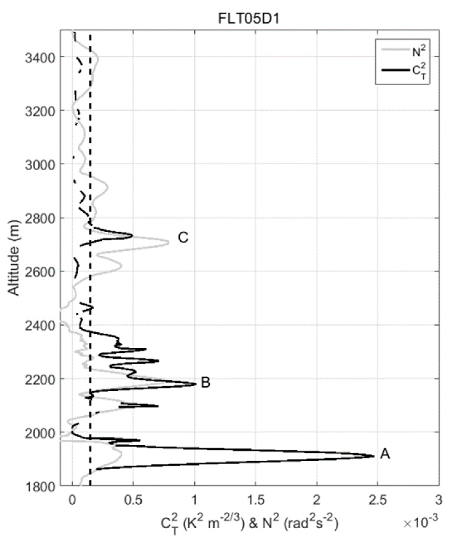 Atmosphere 10 00384 g017 Atmosphere 10 00384 g017
