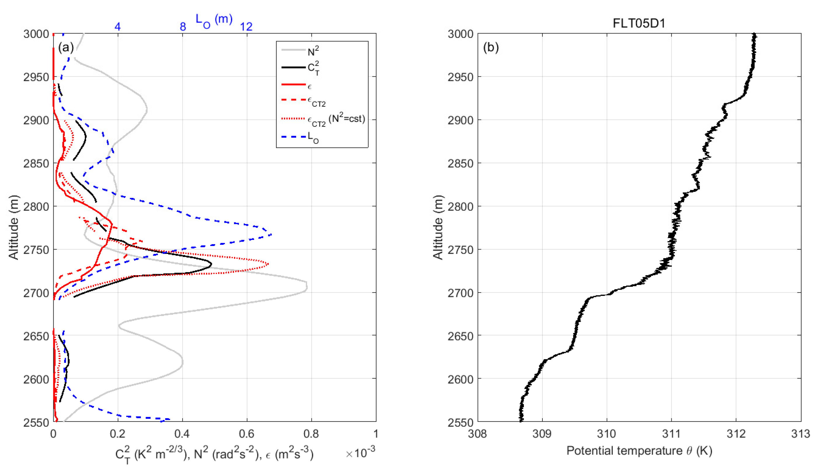 Atmosphere 10 00384 g019 Atmosphere 10 00384 g019