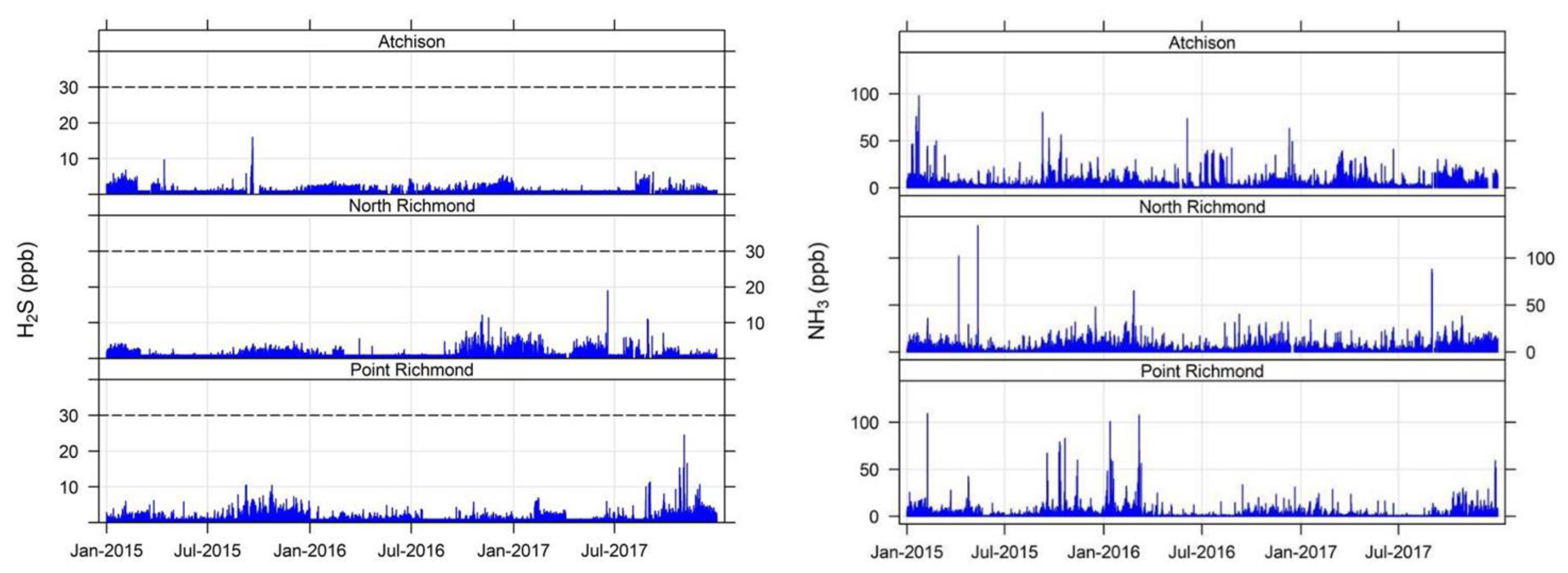 Atmosphere 10 00385 g003