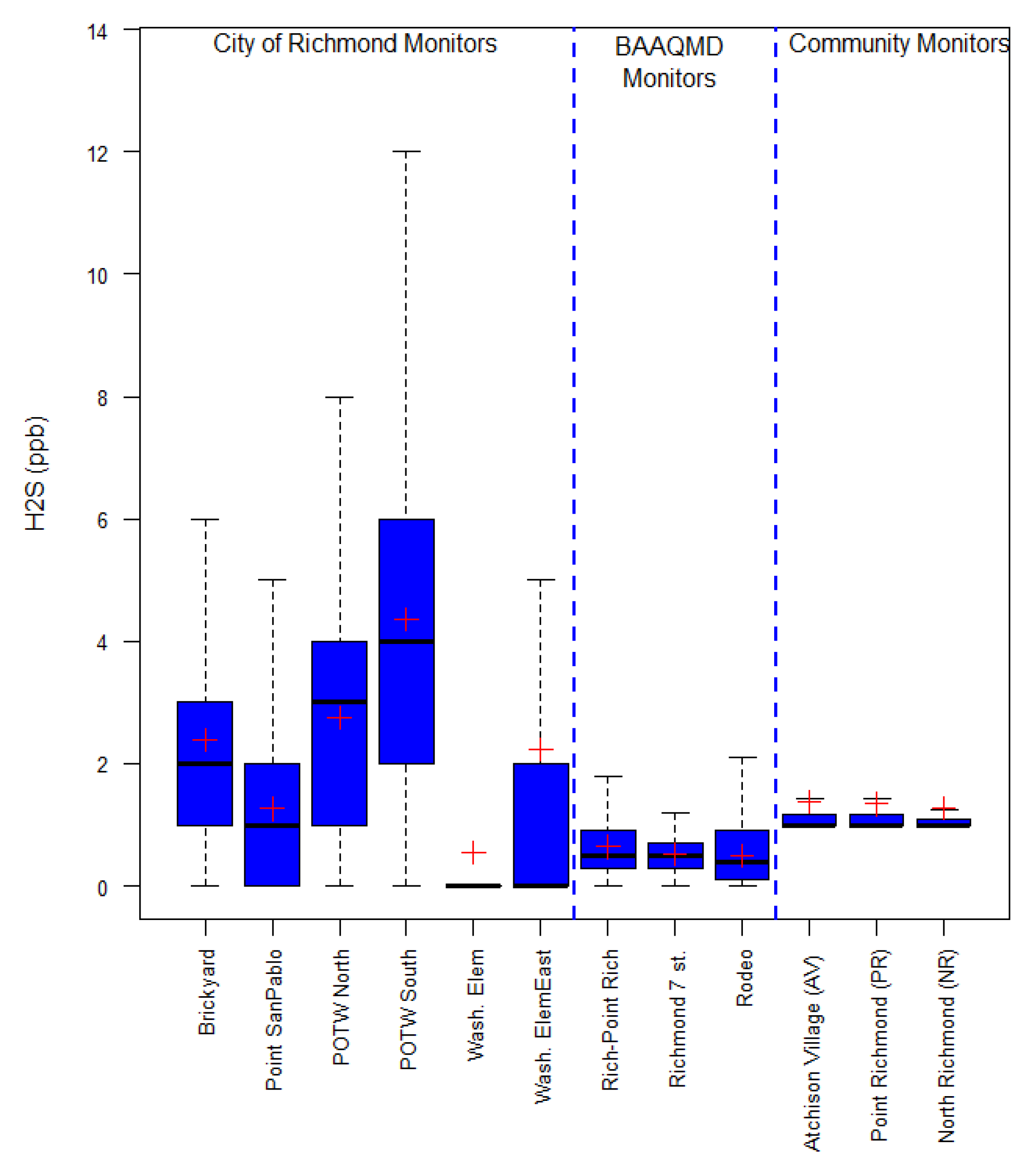 Atmosphere 10 00385 g004