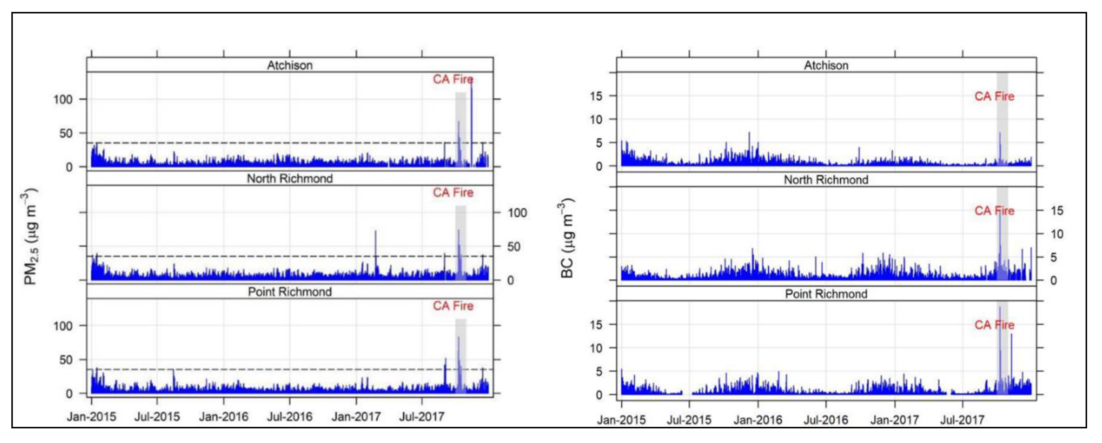 Atmosphere 10 00385 g005