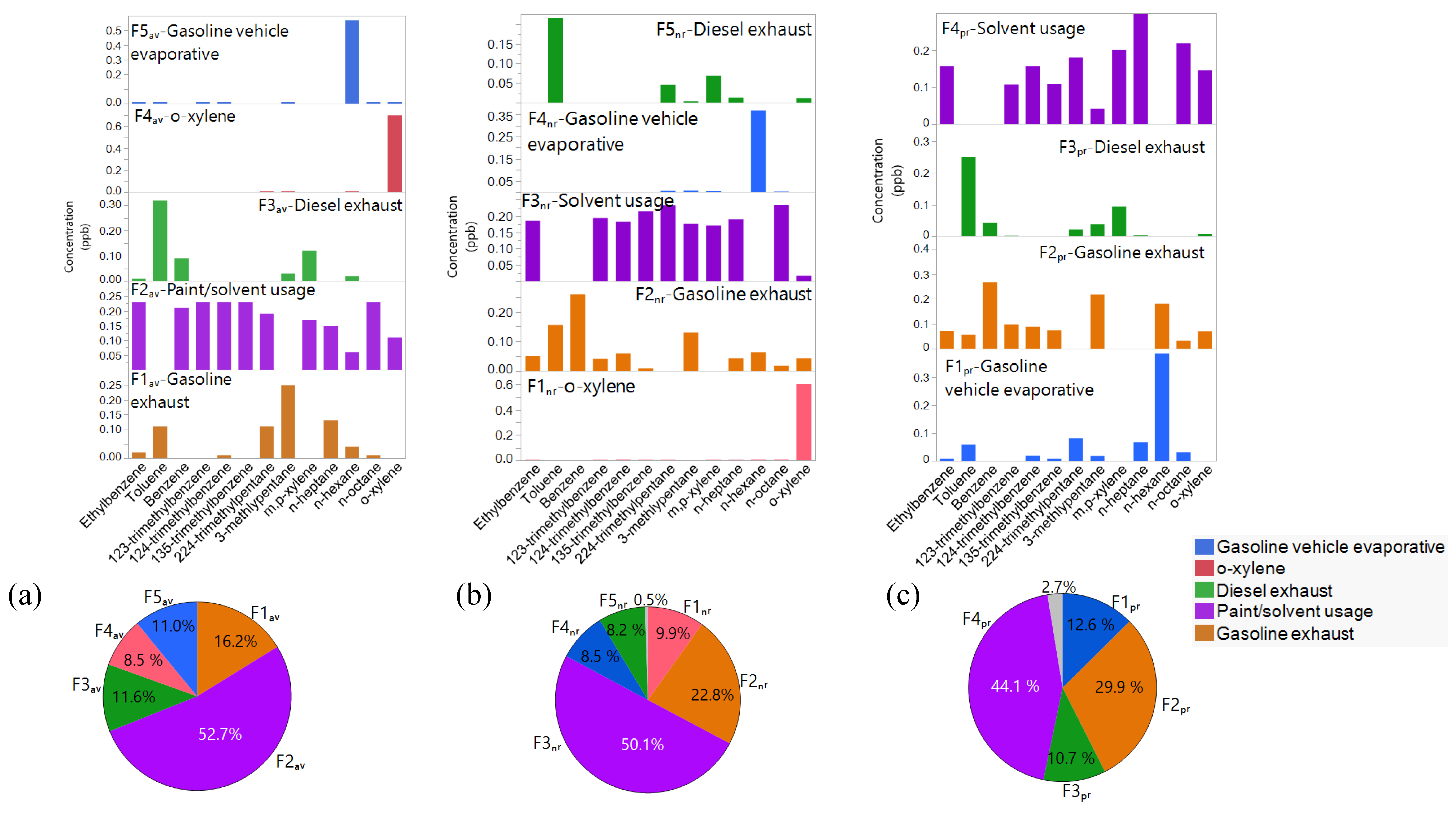 Atmosphere 10 00385 g007