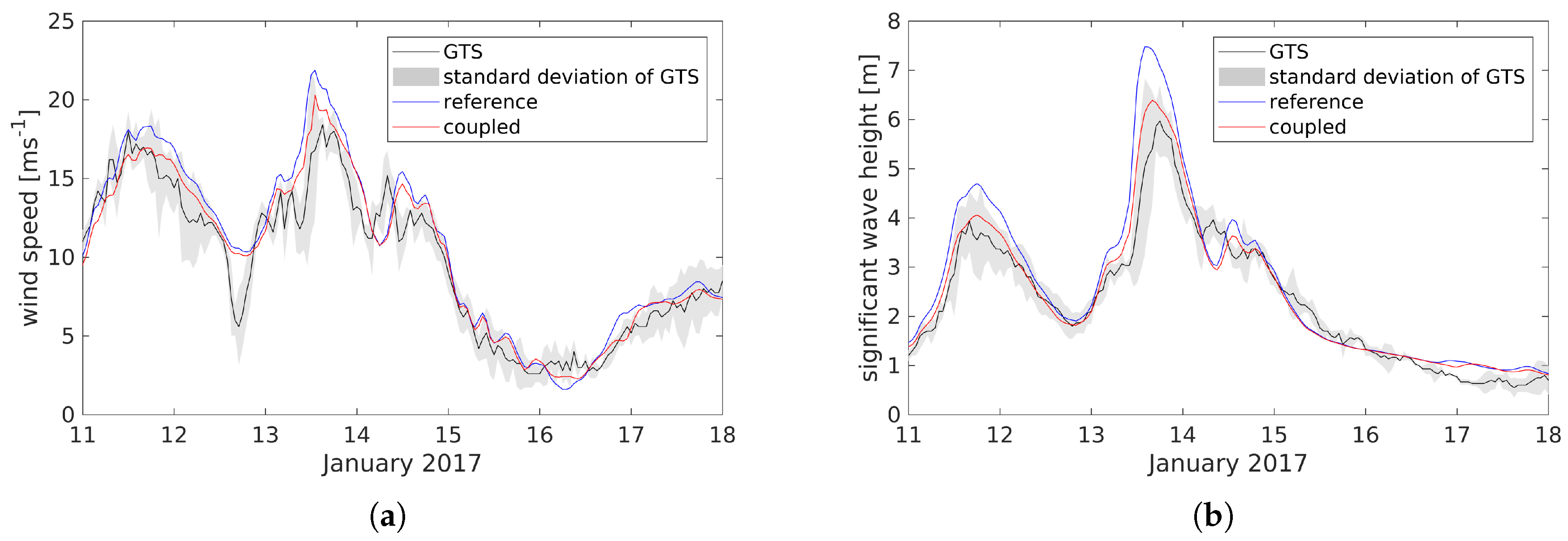 Atmosphere 10 00386 g006