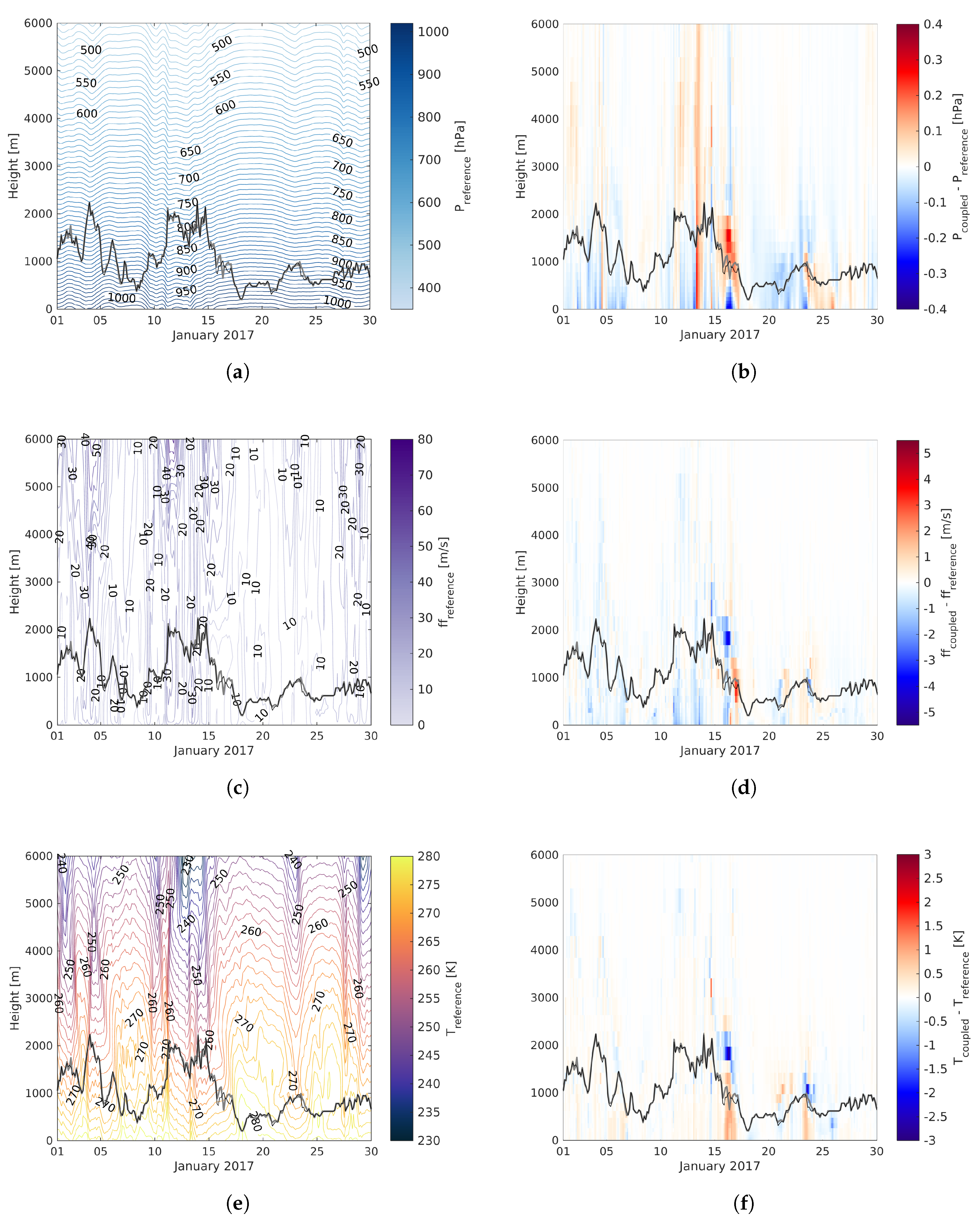 Atmosphere 10 00386 g007