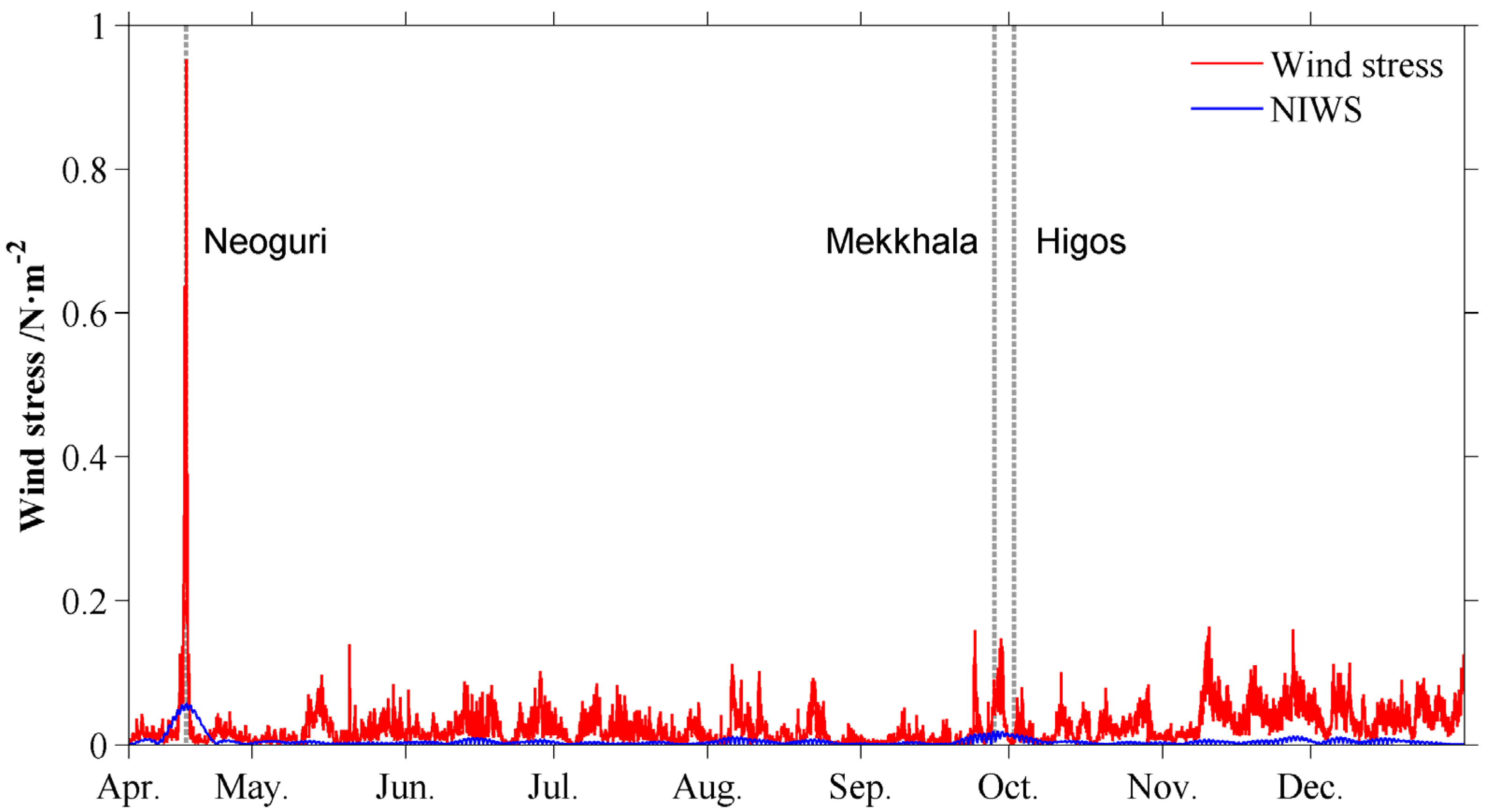 Atmosphere 10 00388 g002