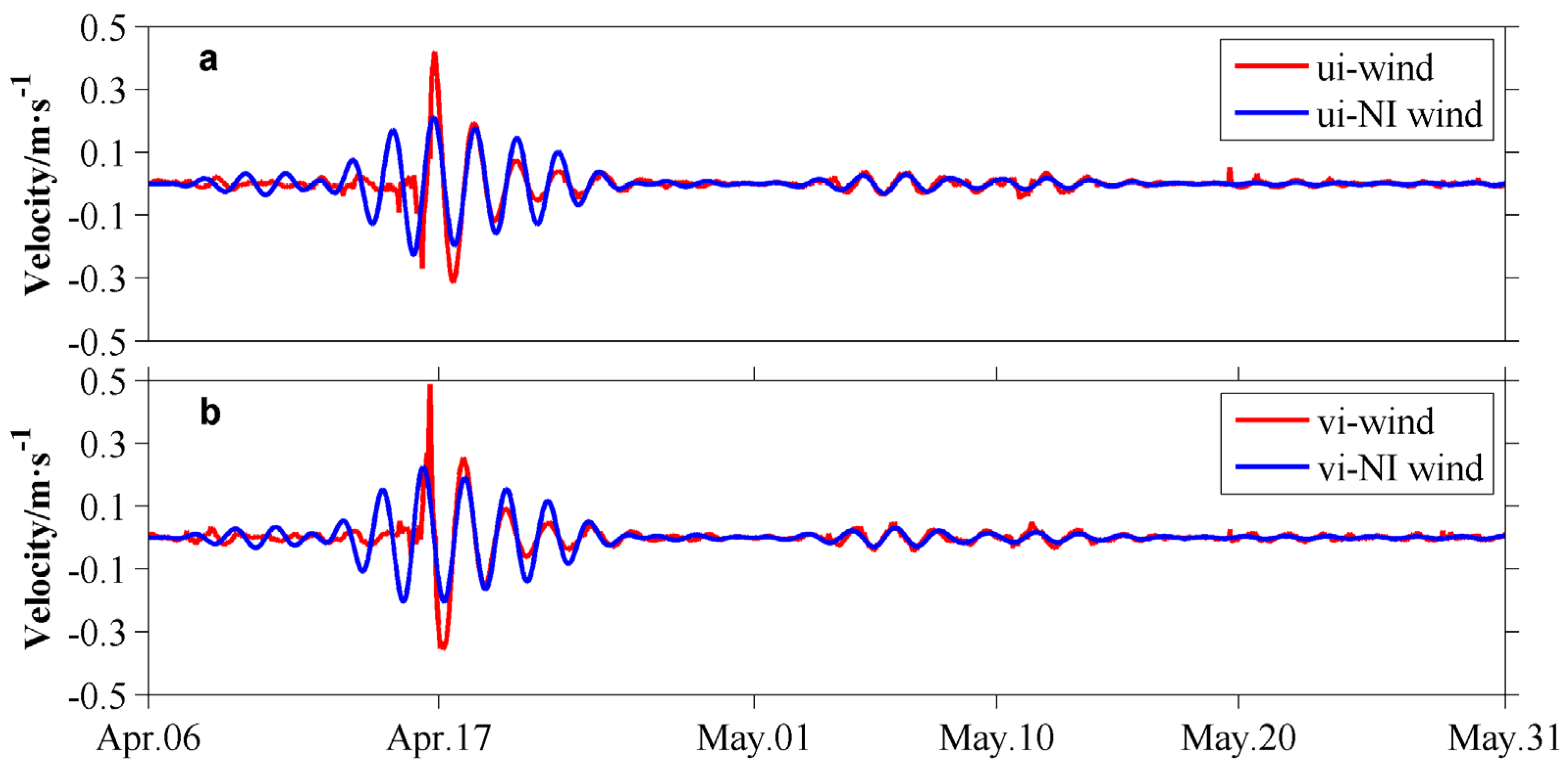 Atmosphere 10 00388 g003