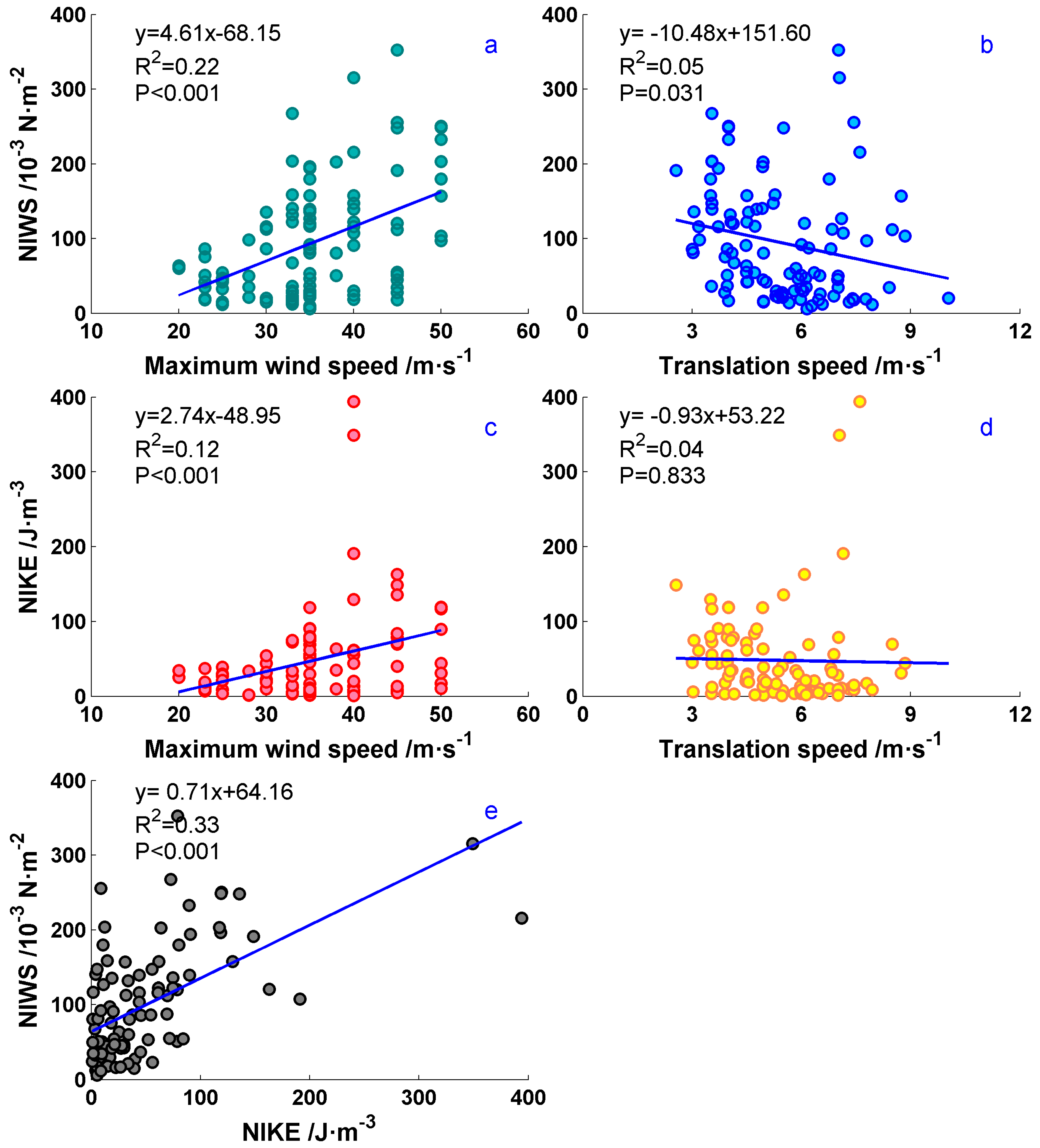Atmosphere 10 00388 g006