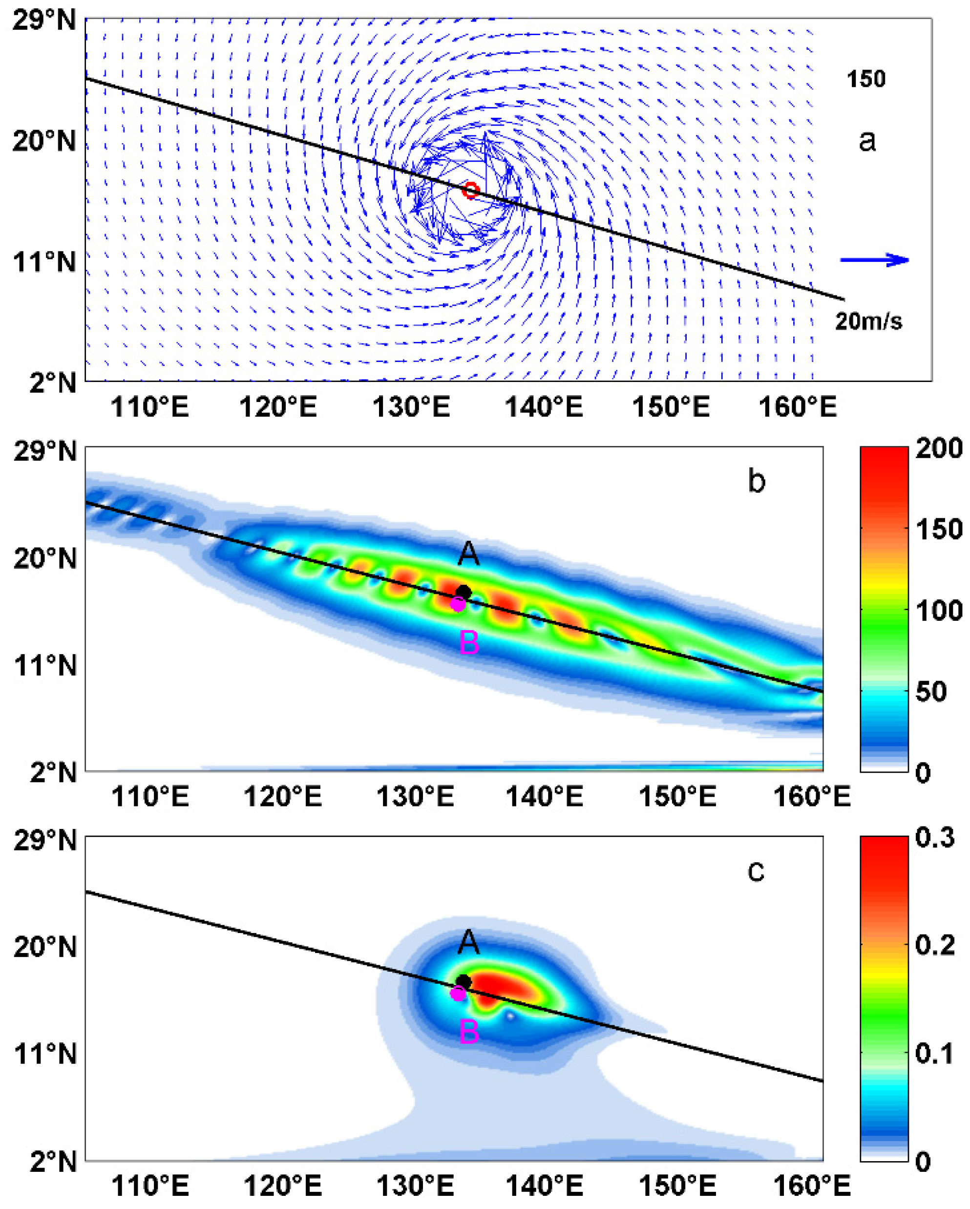 Atmosphere 10 00388 g007