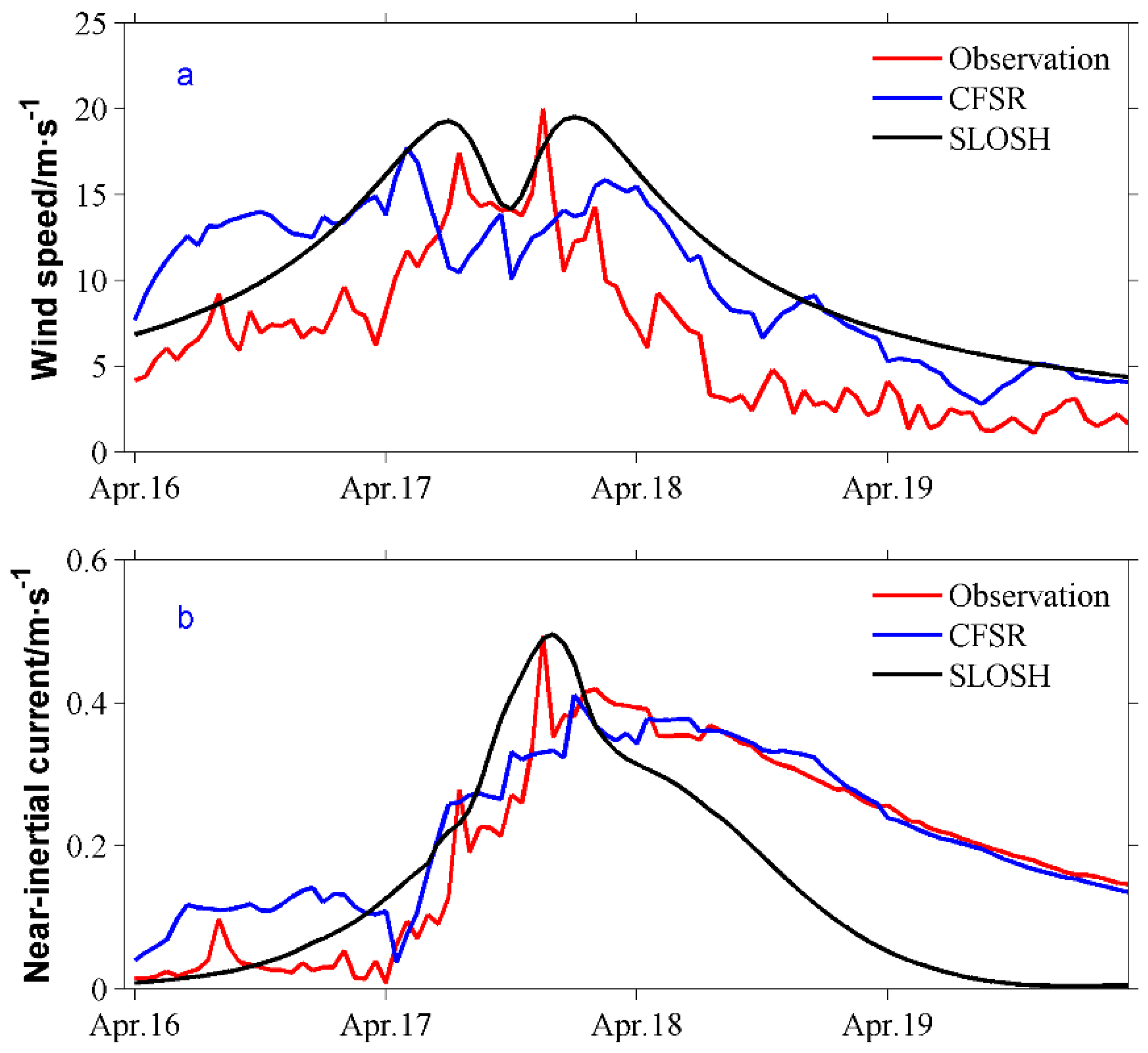 Atmosphere 10 00388 g008