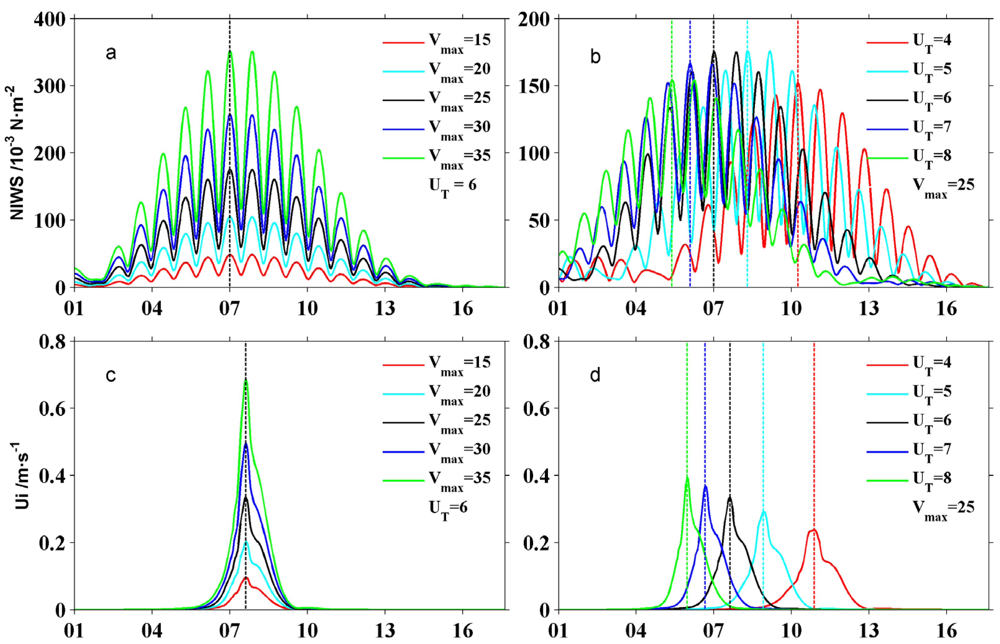 Atmosphere 10 00388 g009