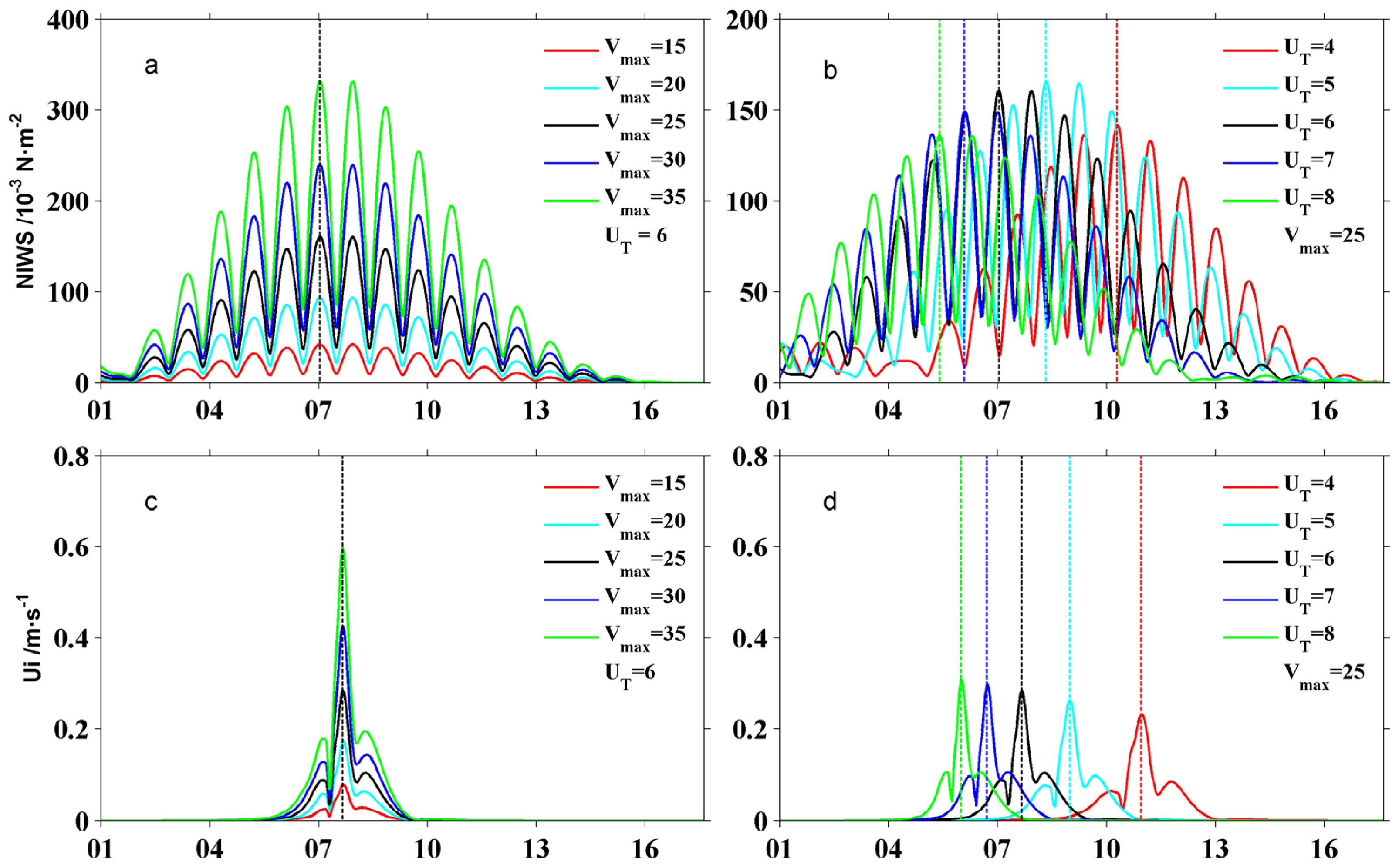 Atmosphere 10 00388 g011