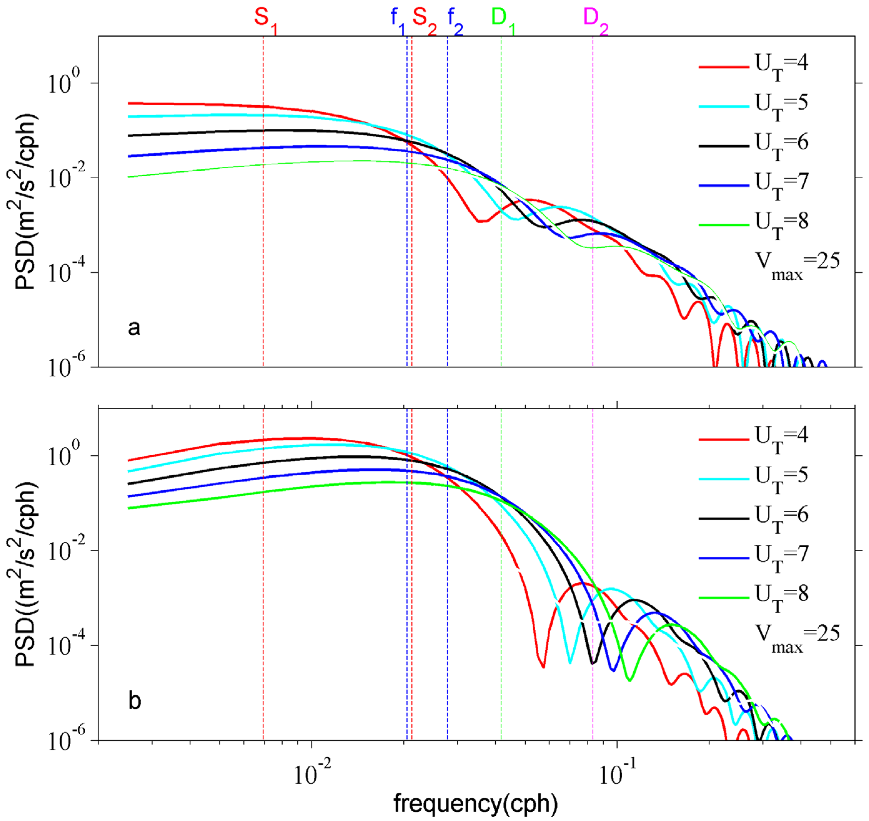 Atmosphere 10 00388 g012