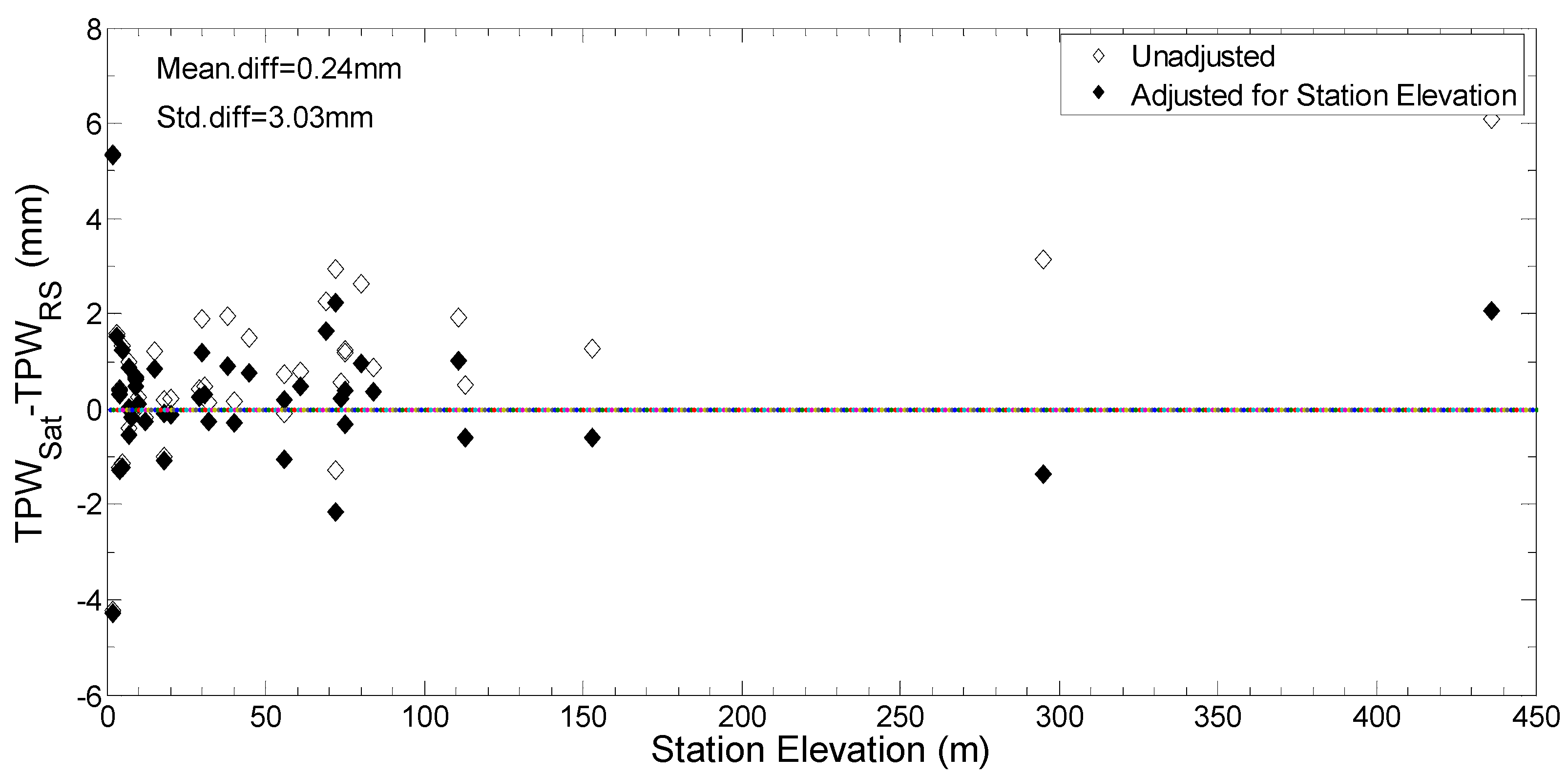 Atmosphere 10 00390 g002 Atmosphere 10 00390 g002