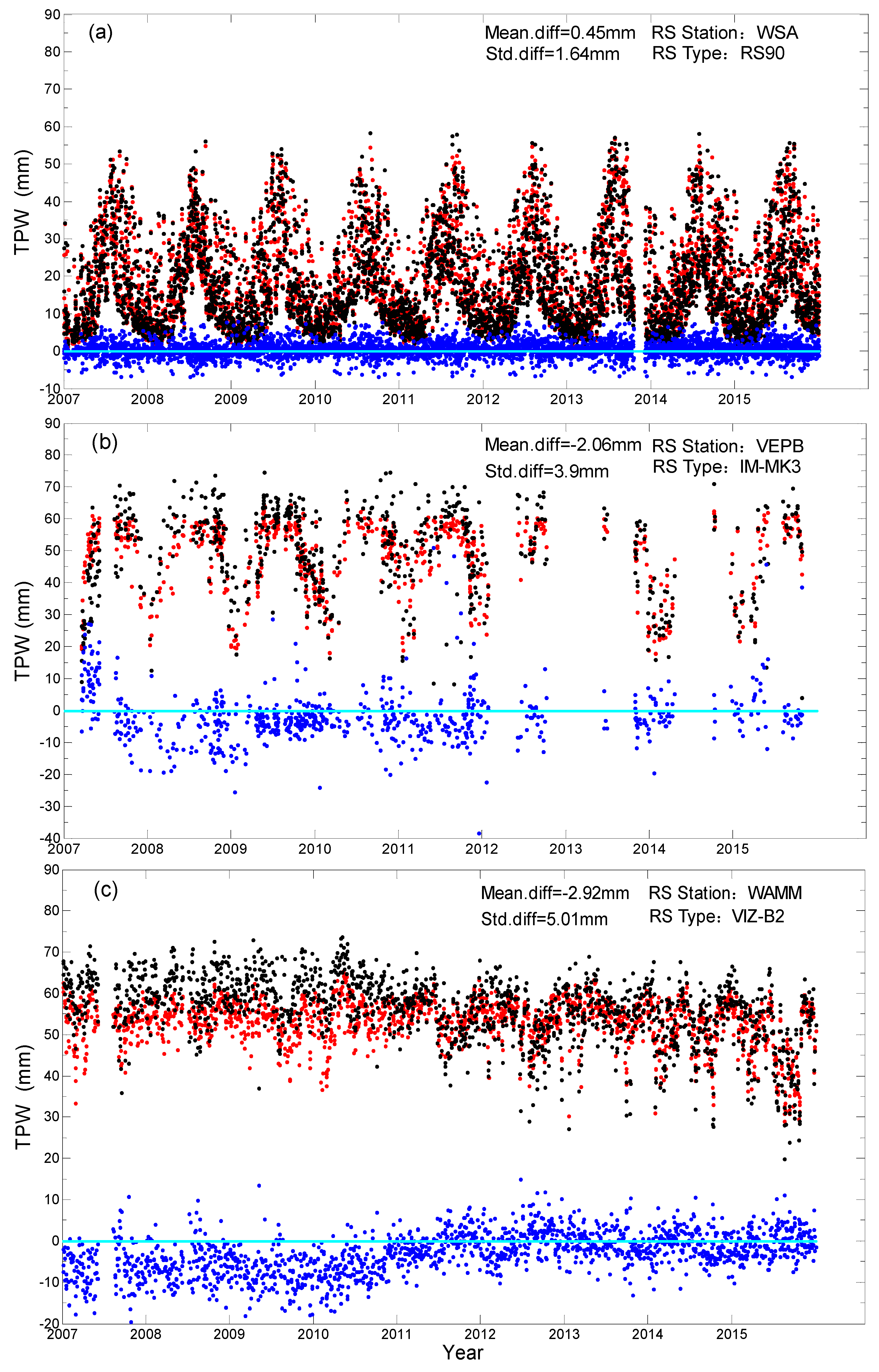 Atmosphere 10 00390 g003 Atmosphere 10 00390 g003