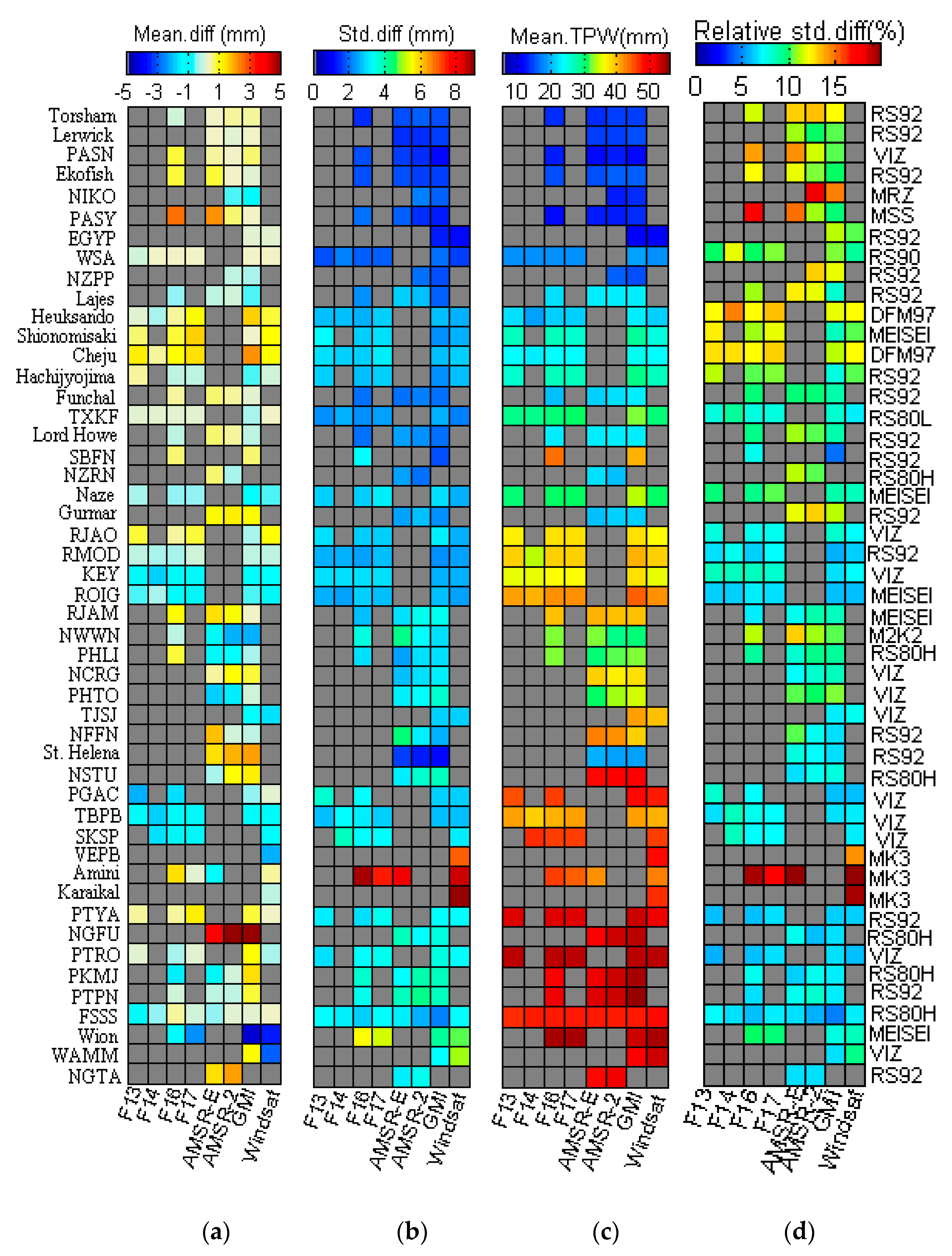 Atmosphere 10 00390 g004 Atmosphere 10 00390 g004