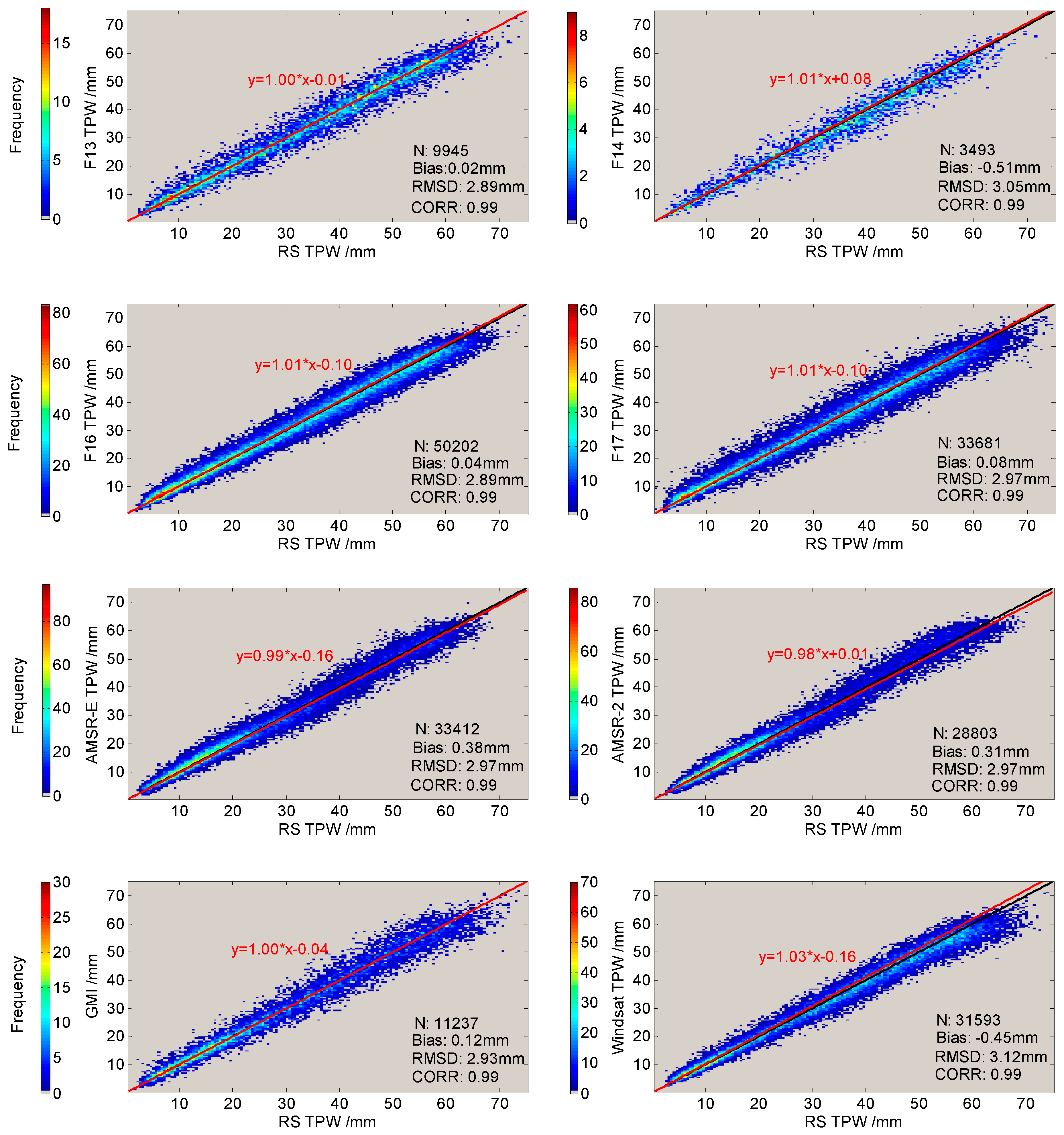 Atmosphere 10 00390 g005 Atmosphere 10 00390 g005