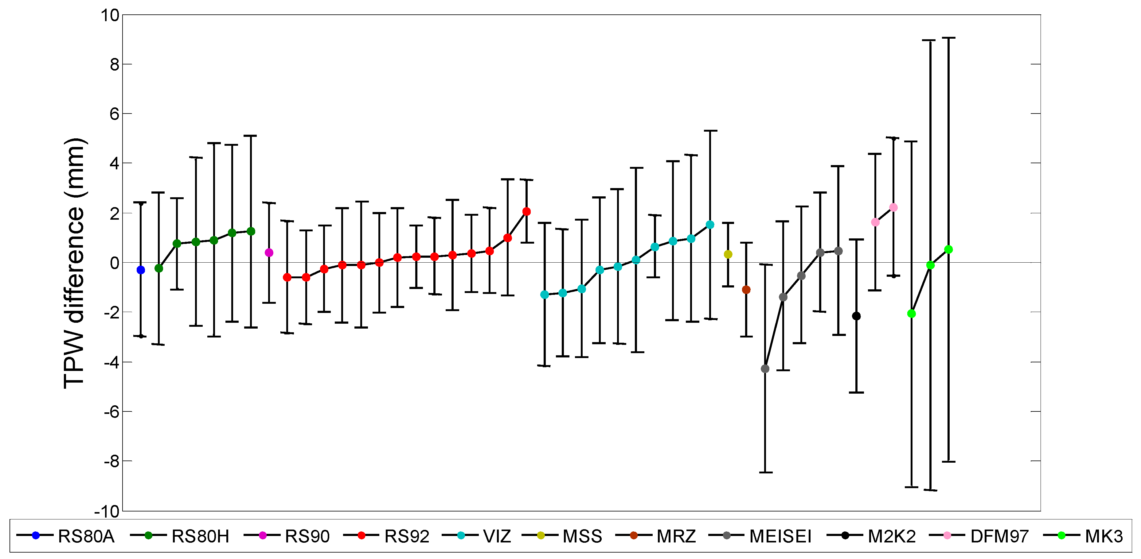 Atmosphere 10 00390 g006 Atmosphere 10 00390 g006