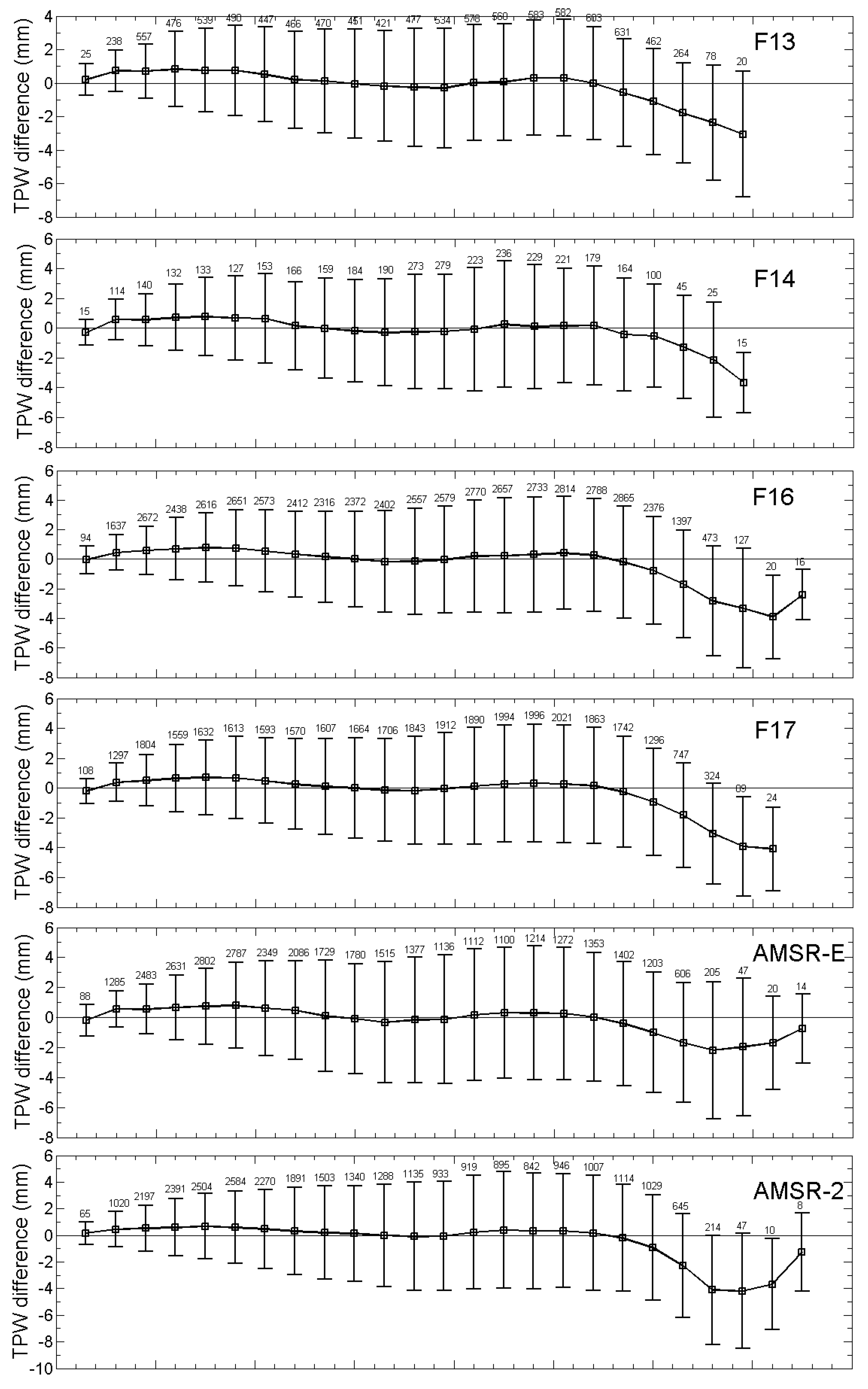 Atmosphere 10 00390 g007a Atmosphere 10 00390 g007a