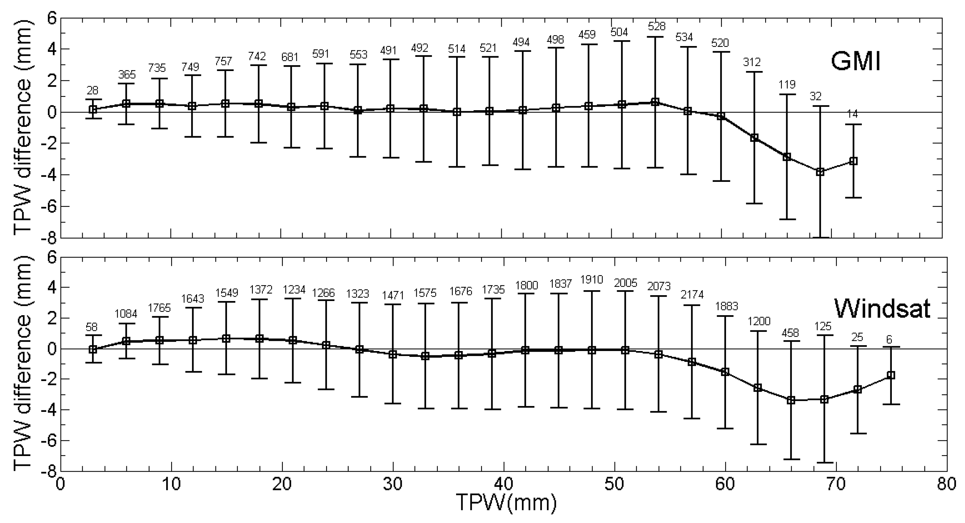 Atmosphere 10 00390 g007b Atmosphere 10 00390 g007b