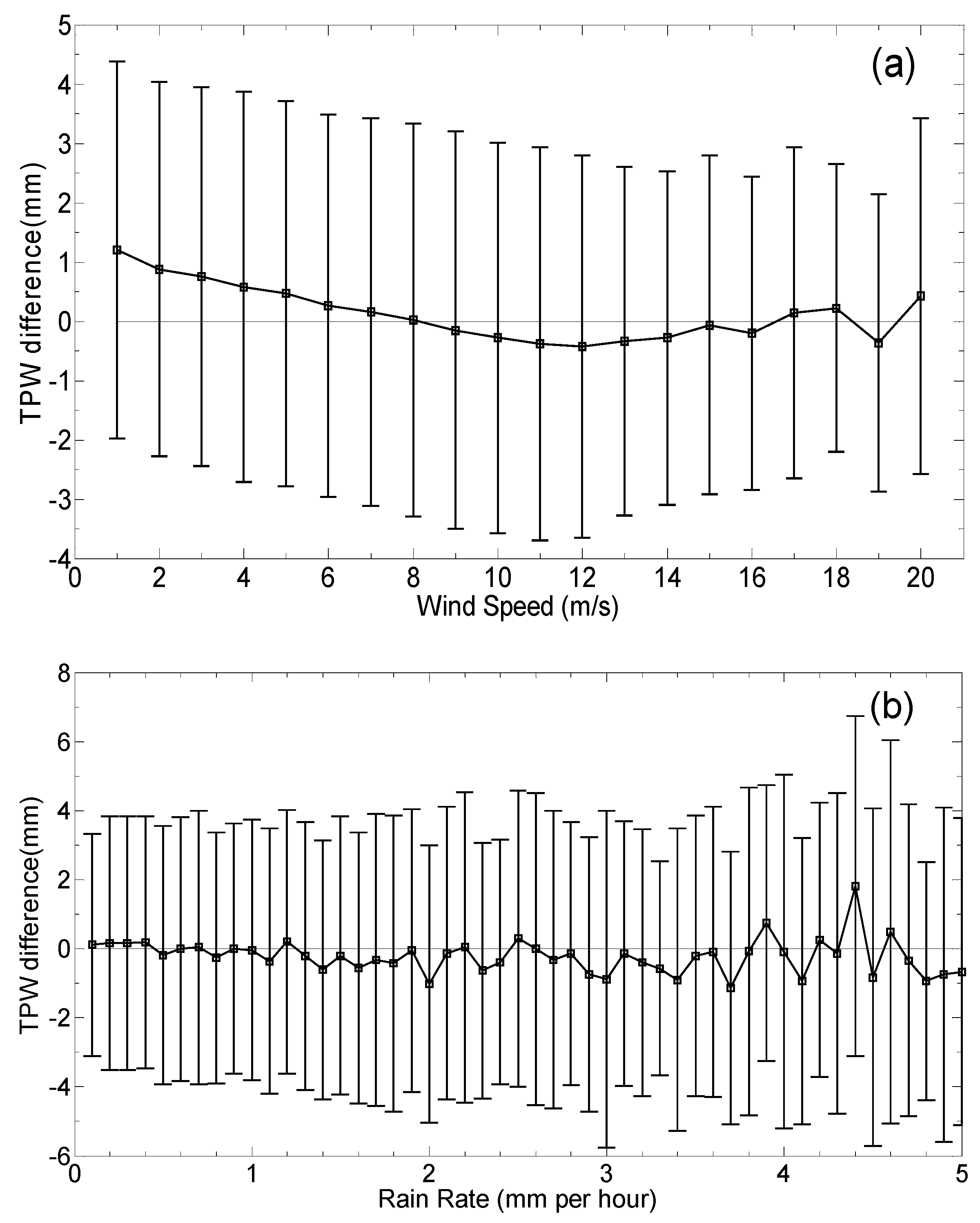 Atmosphere 10 00390 g008a Atmosphere 10 00390 g008a