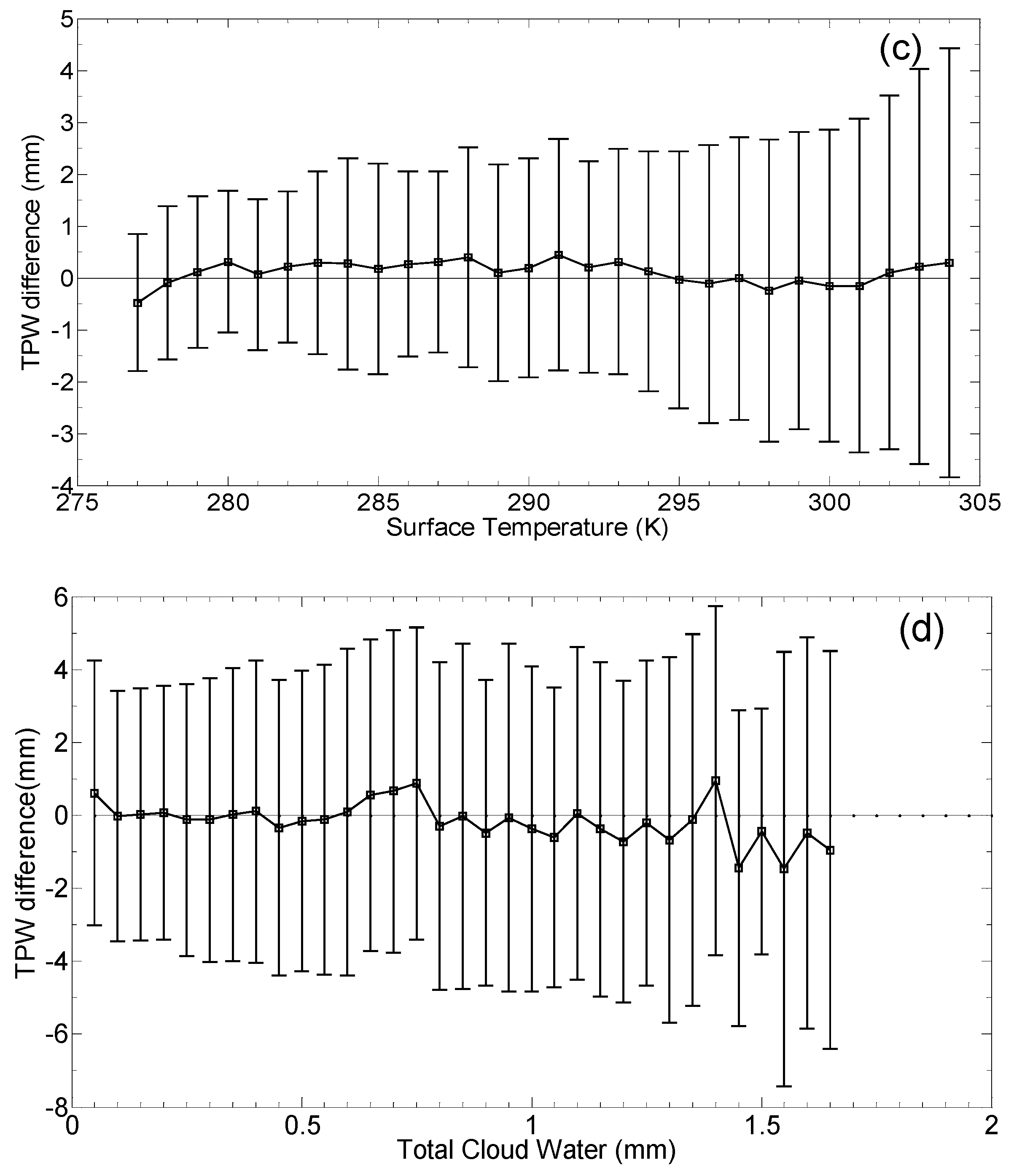 Atmosphere 10 00390 g008b Atmosphere 10 00390 g008b