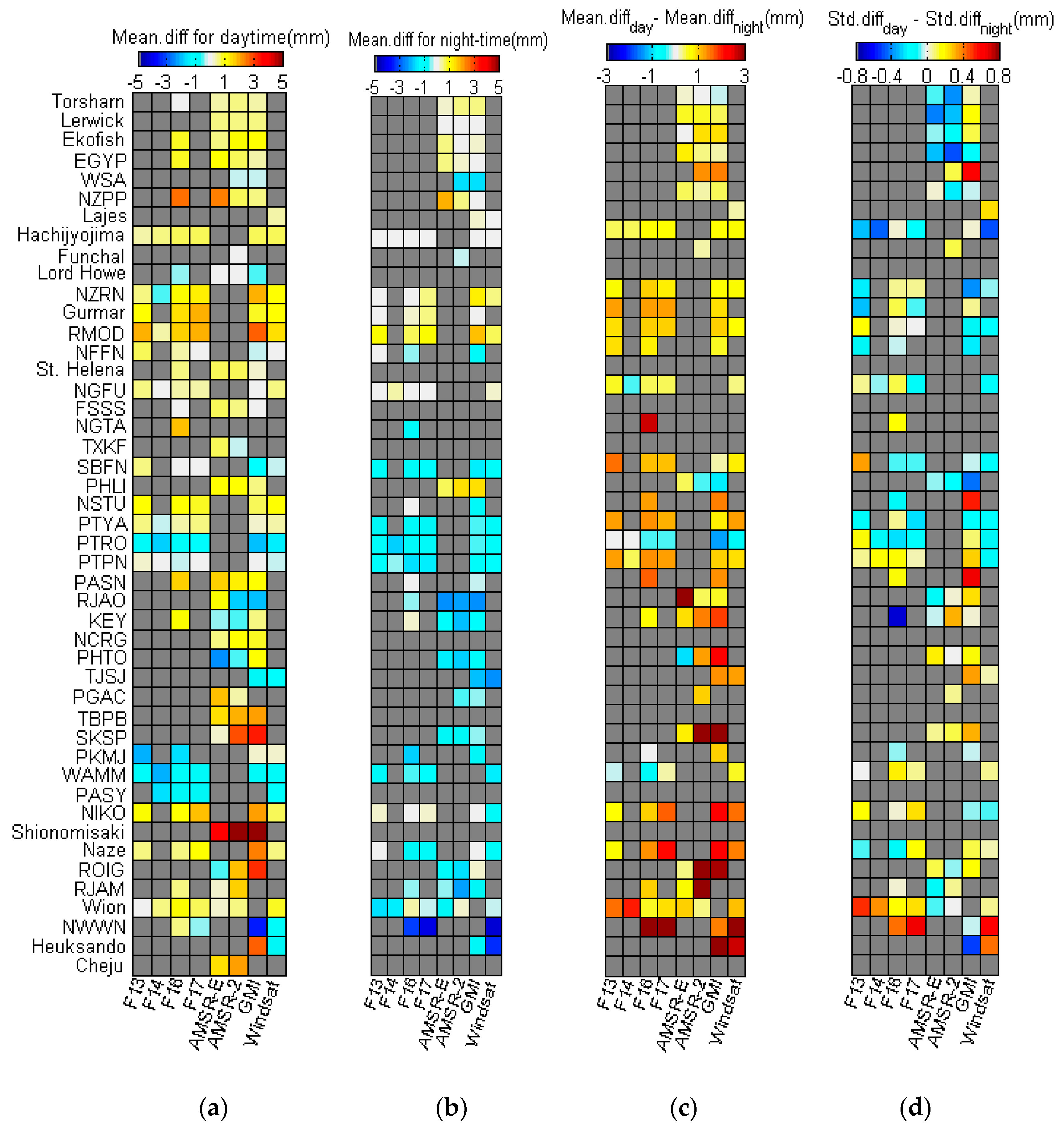 Atmosphere 10 00390 g009 Atmosphere 10 00390 g009