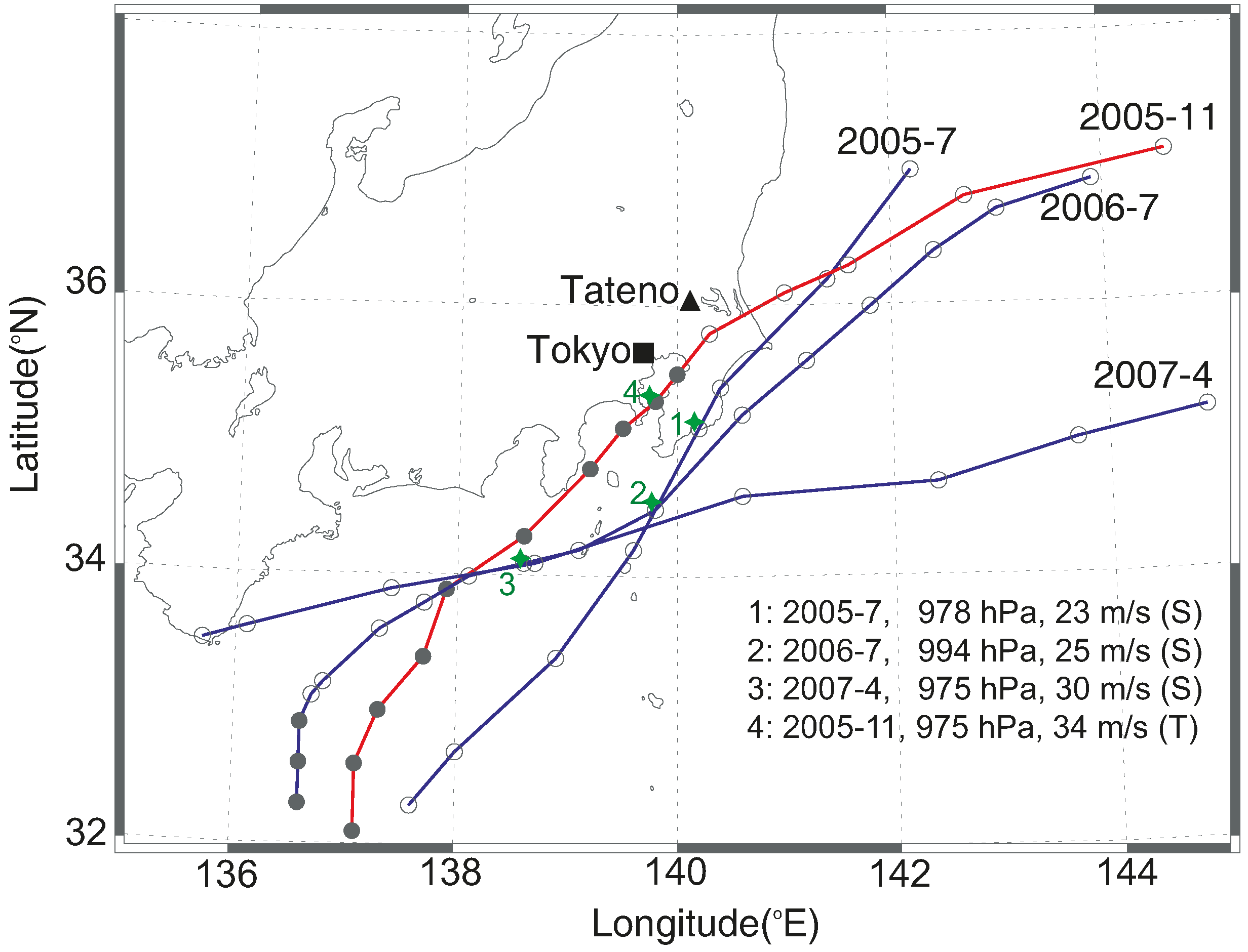 Atmosphere 10 00391 g001 Atmosphere 10 00391 g001