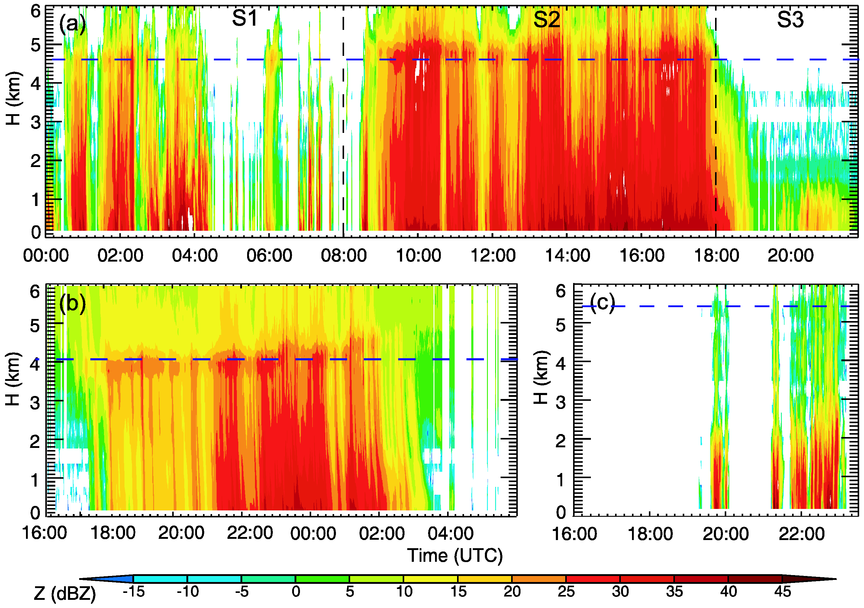 Atmosphere 10 00391 g003 Atmosphere 10 00391 g003