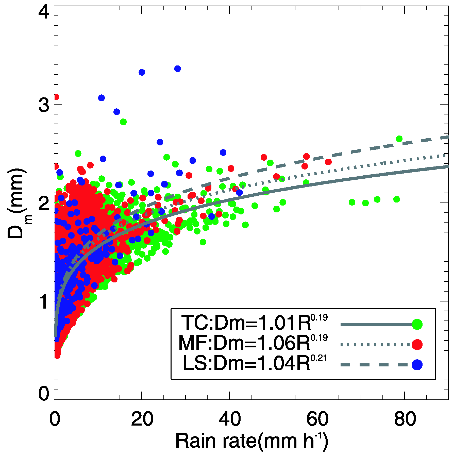 Atmosphere 10 00391 g007 Atmosphere 10 00391 g007
