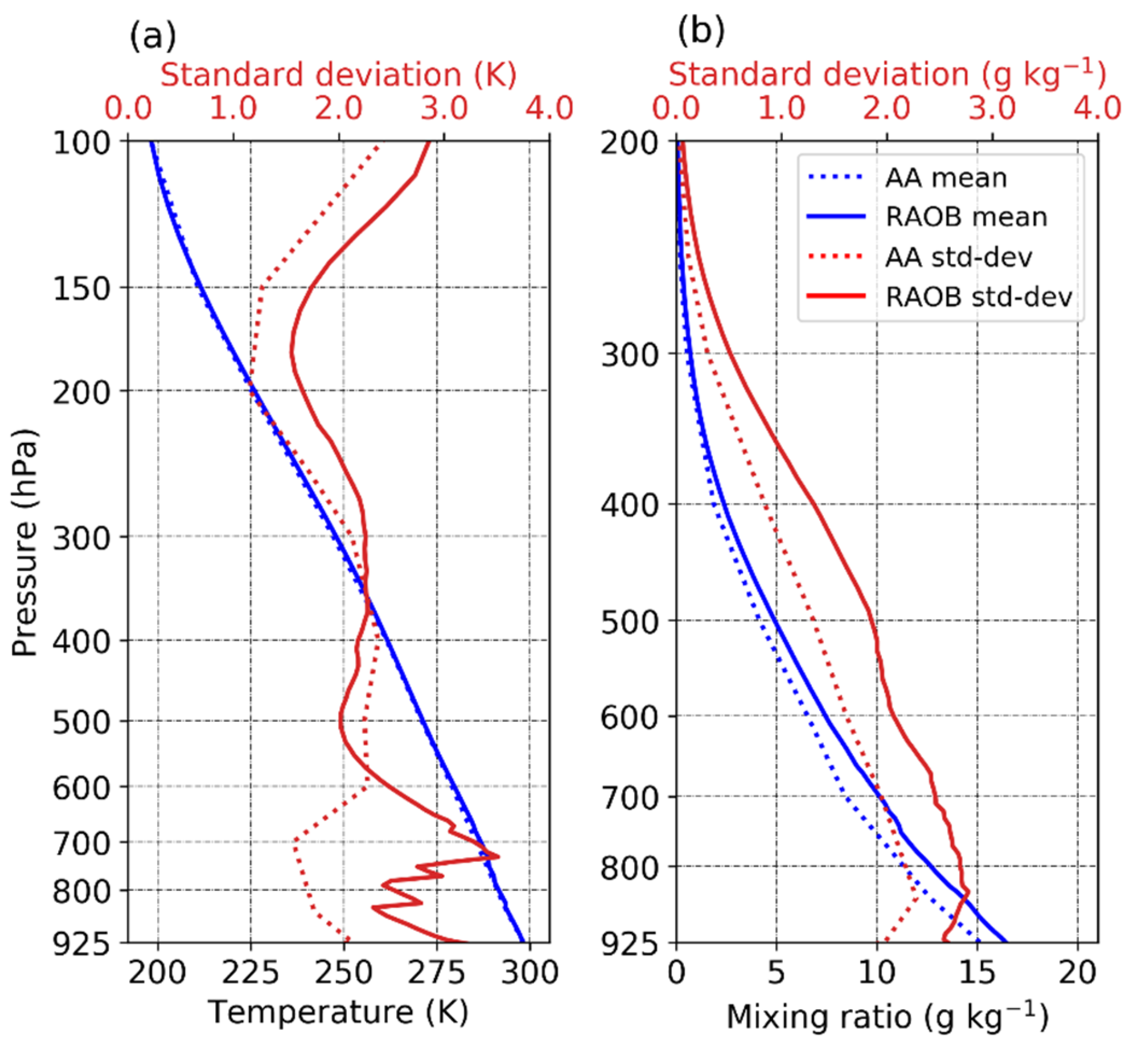 Atmosphere 10 00394 g002 Atmosphere 10 00394 g002