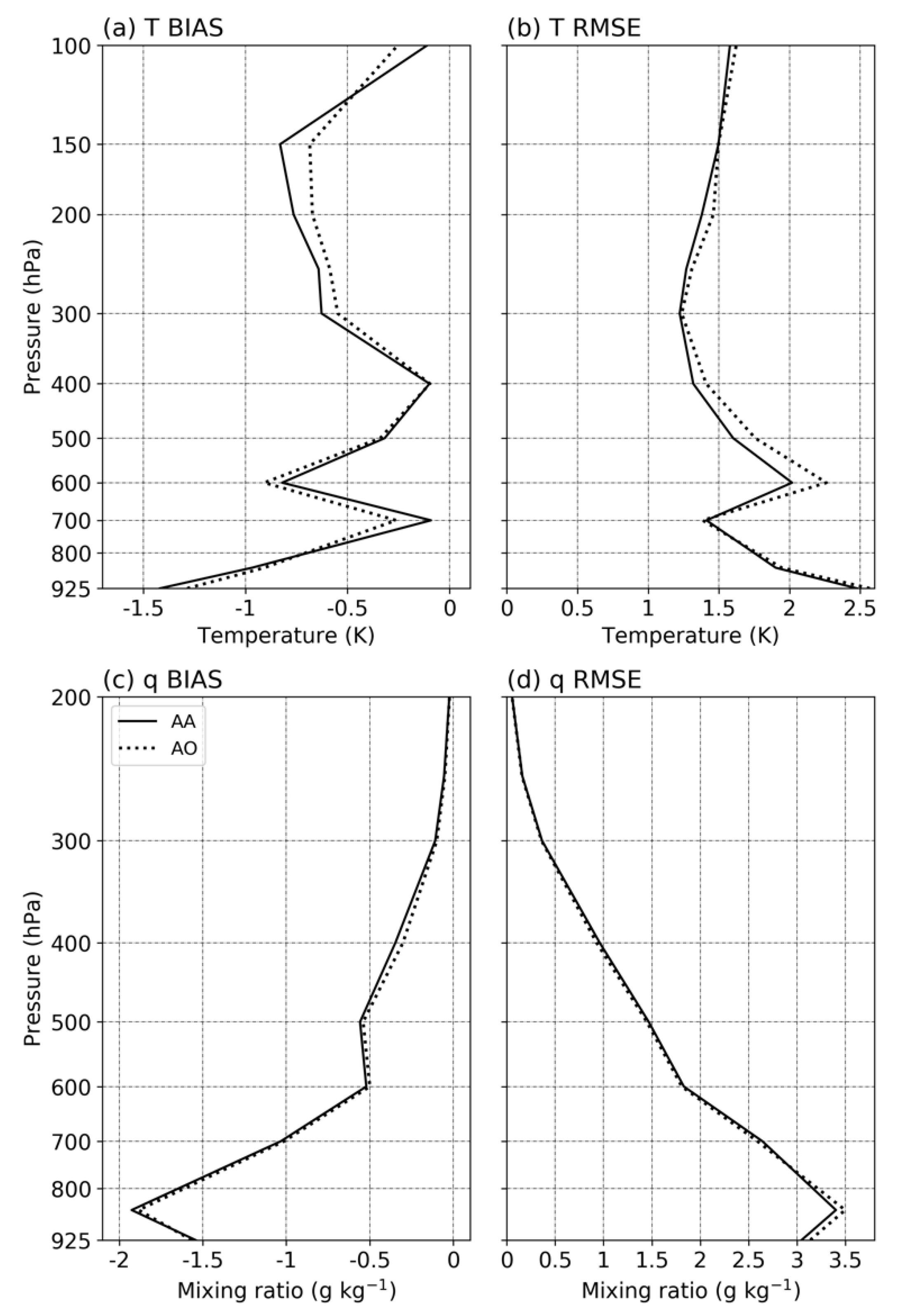 Atmosphere 10 00394 g003 Atmosphere 10 00394 g003